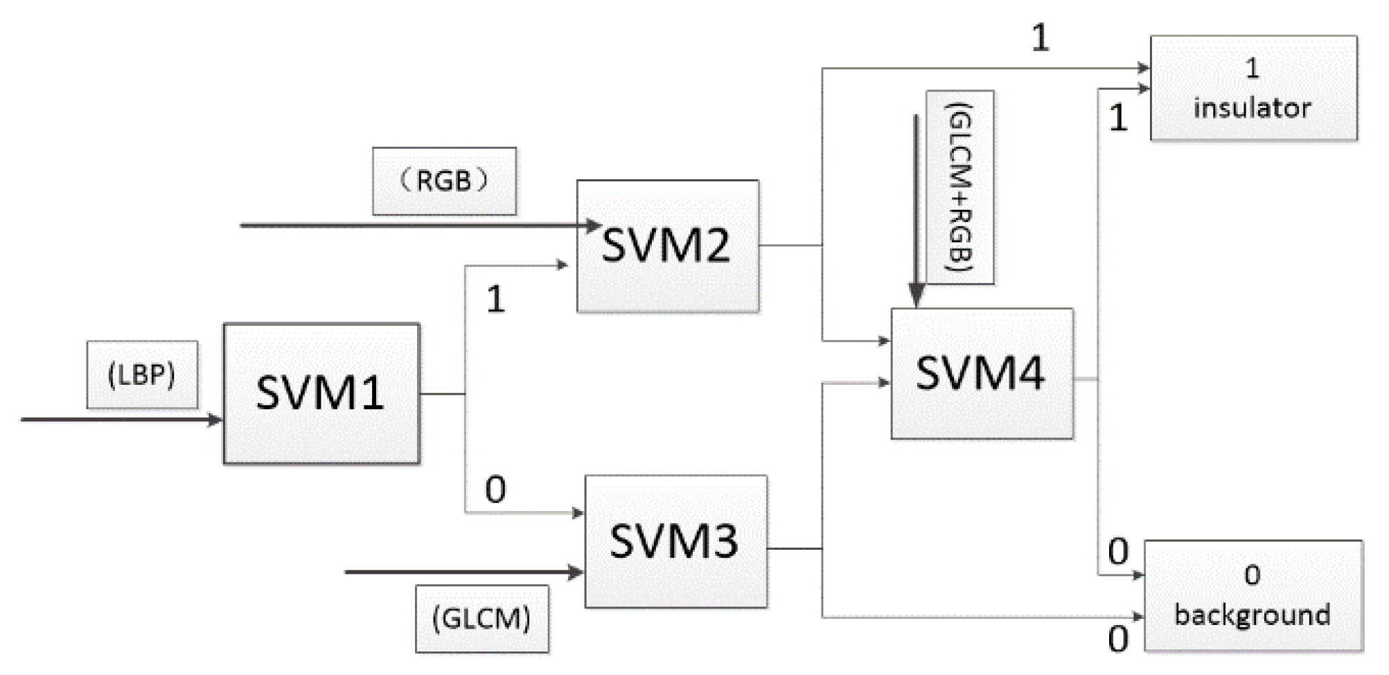 Sensors 23 01557 g008