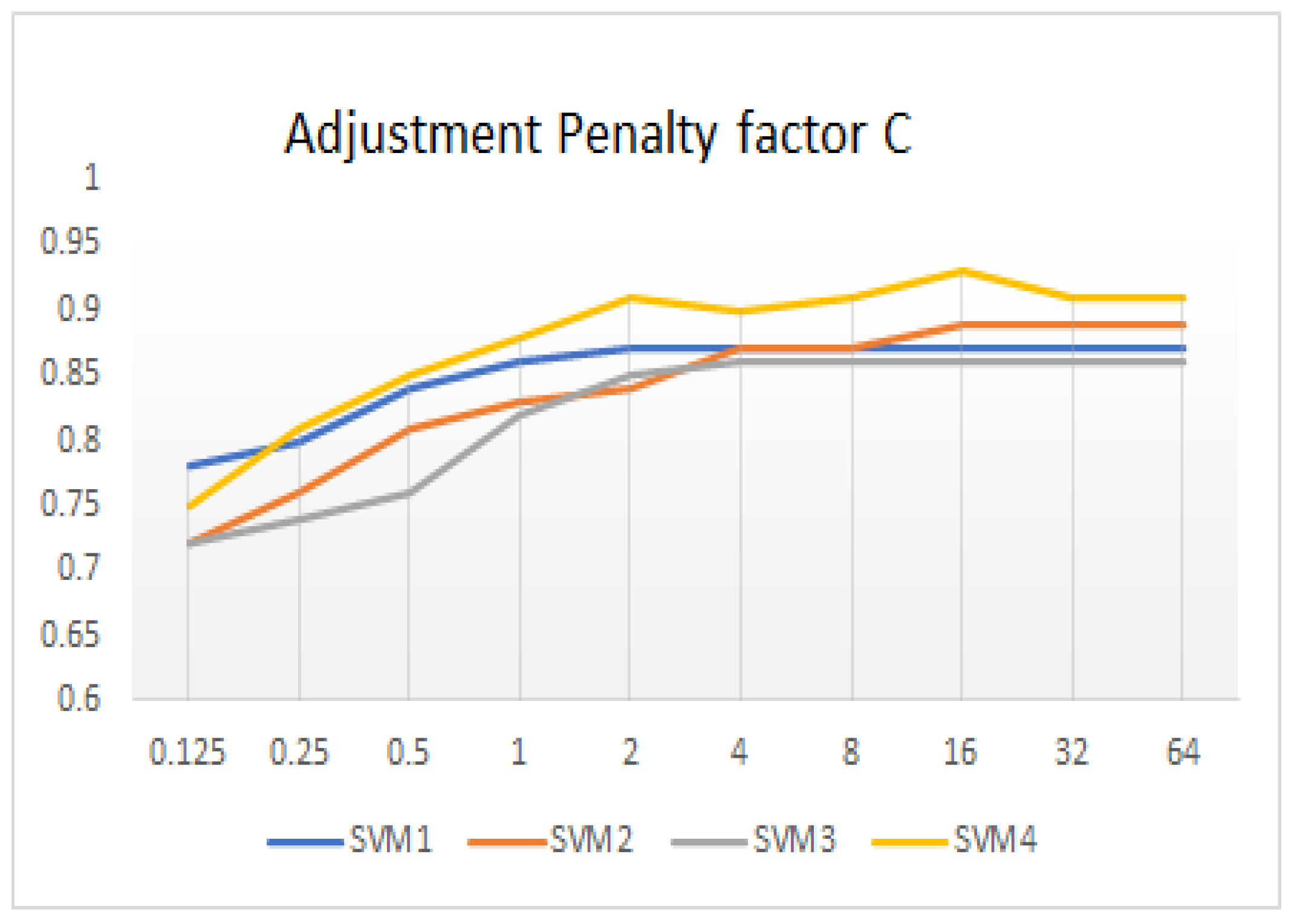 Sensors 23 01557 g012