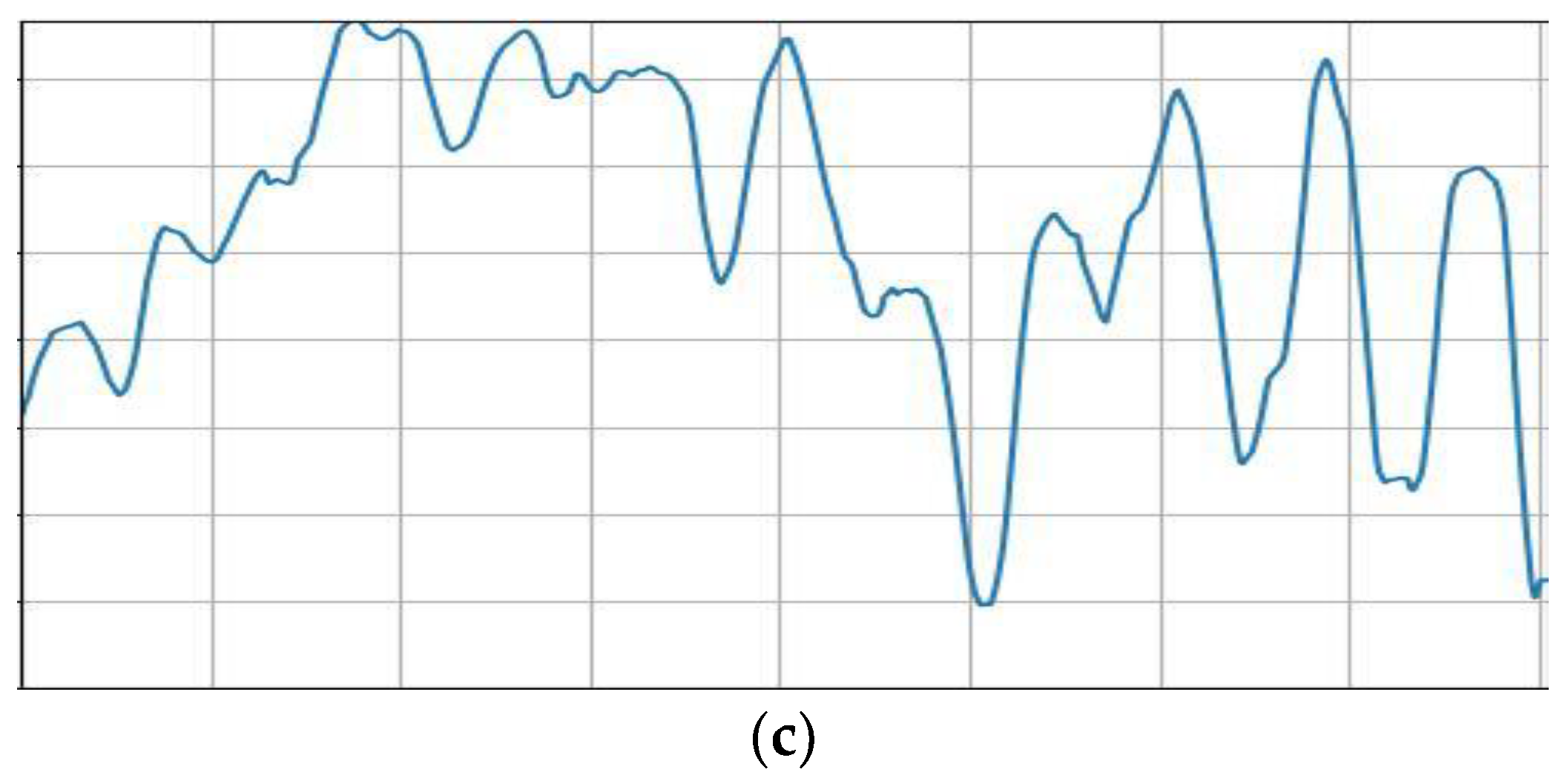 Sensors 23 01557 g015b