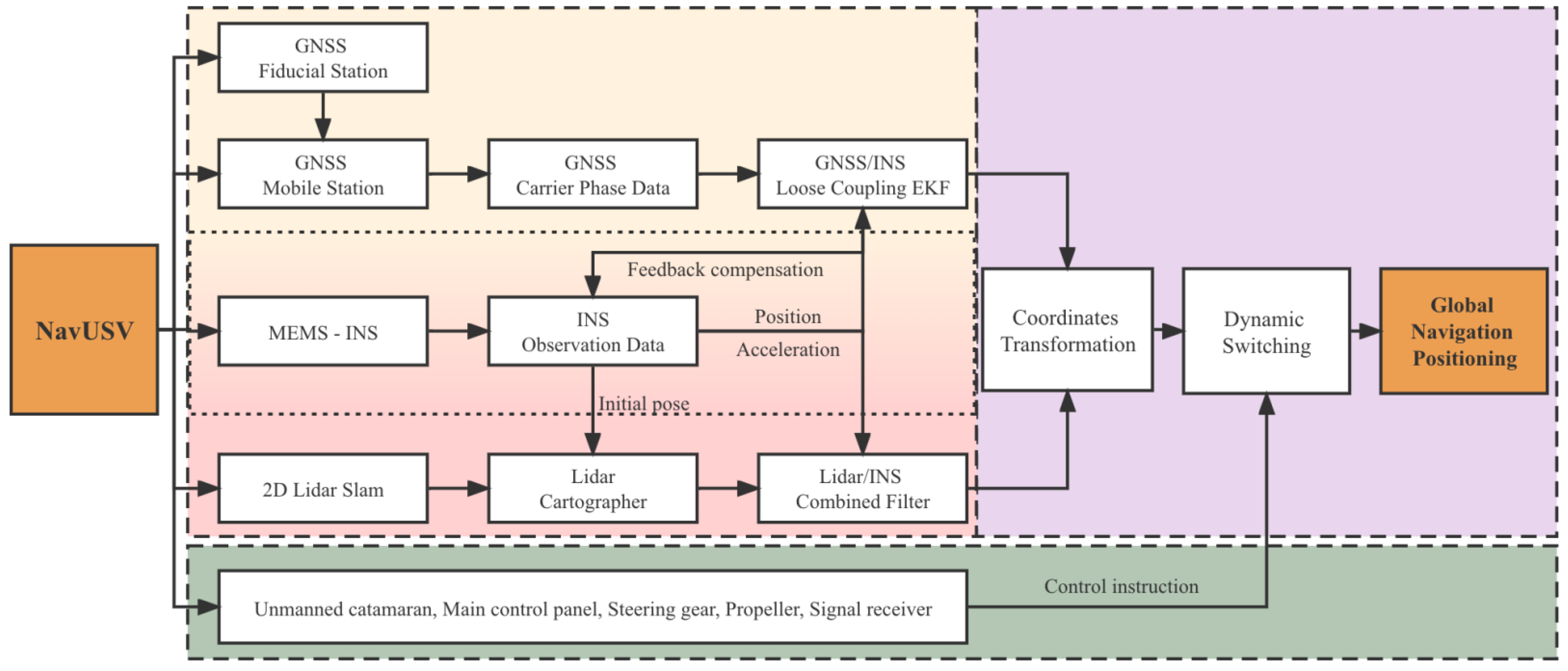 Sensors 23 01558 g001 Sensors 23 01558 g001
