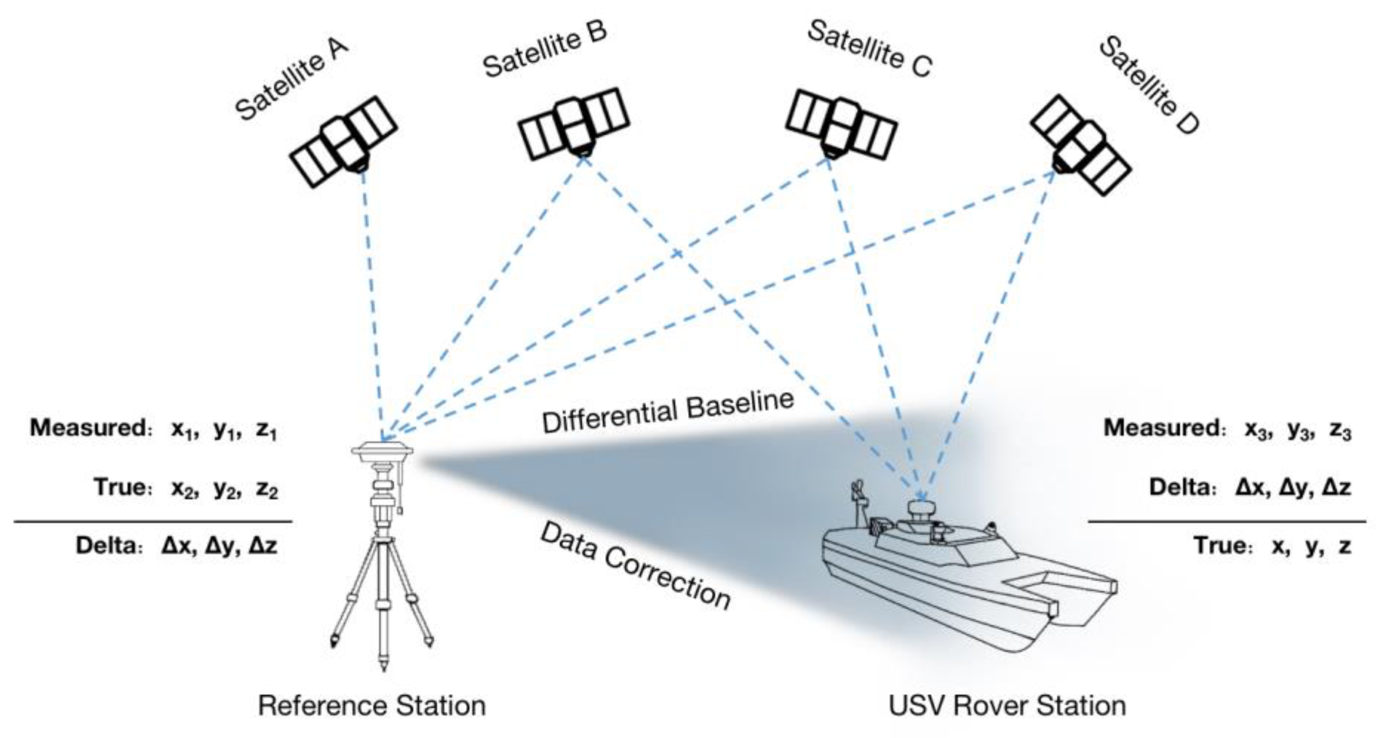 Sensors 23 01558 g002 Sensors 23 01558 g002