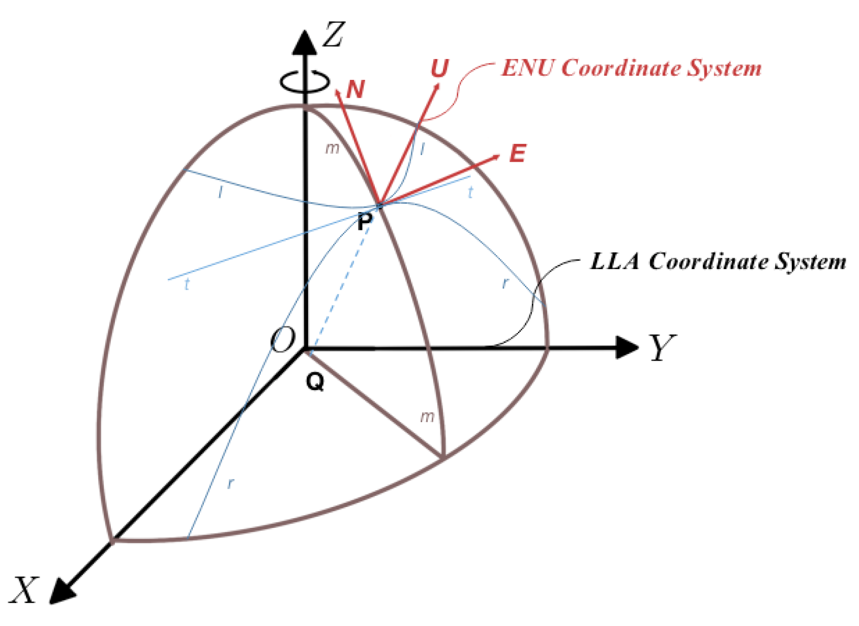 Sensors 23 01558 g004 Sensors 23 01558 g004