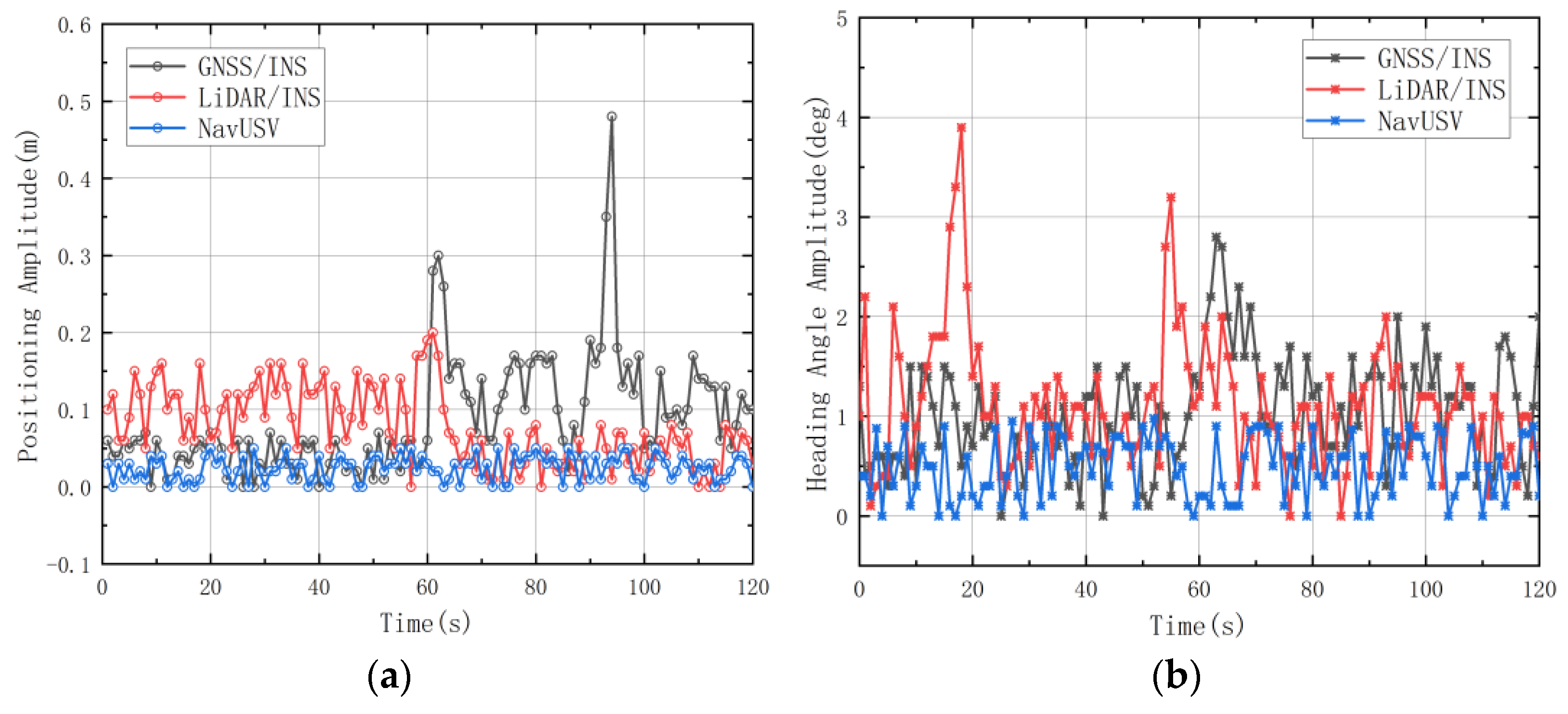 Sensors 23 01558 g006 Sensors 23 01558 g006