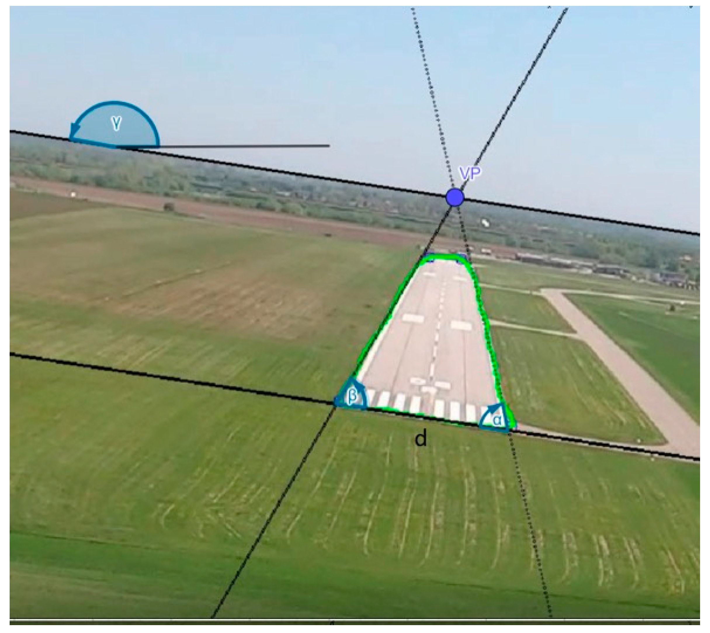 Sensors Free FullText Vision System Measuring the Position of an Aircraft in Relation to