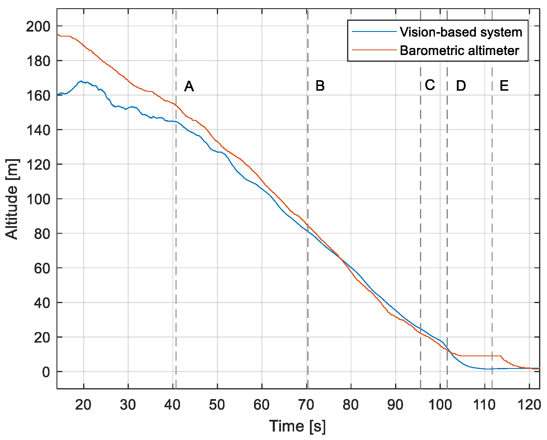 Sensors 23 01560 g008