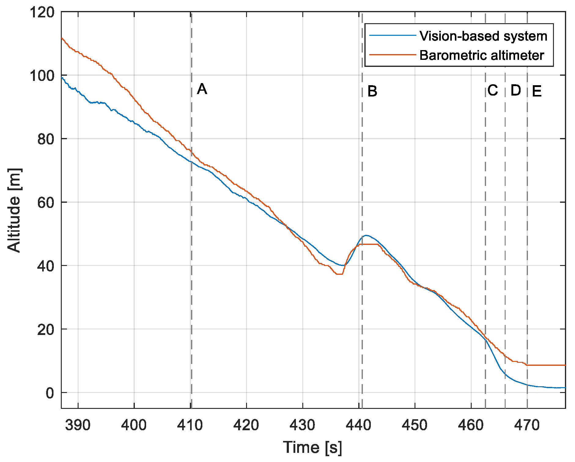 Sensors 23 01560 g010