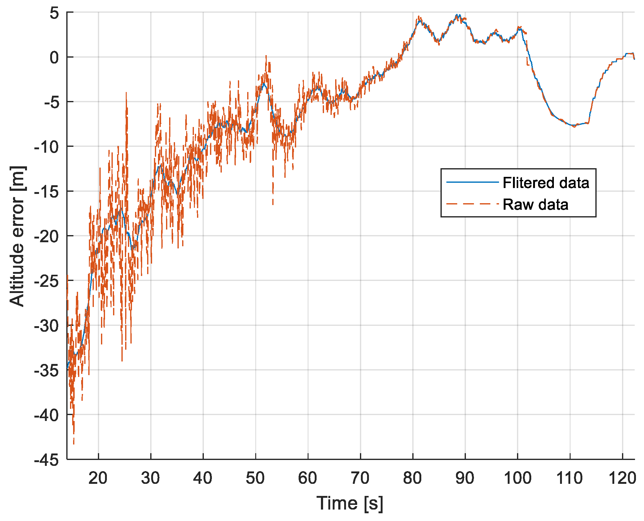 Sensors 23 01560 g014