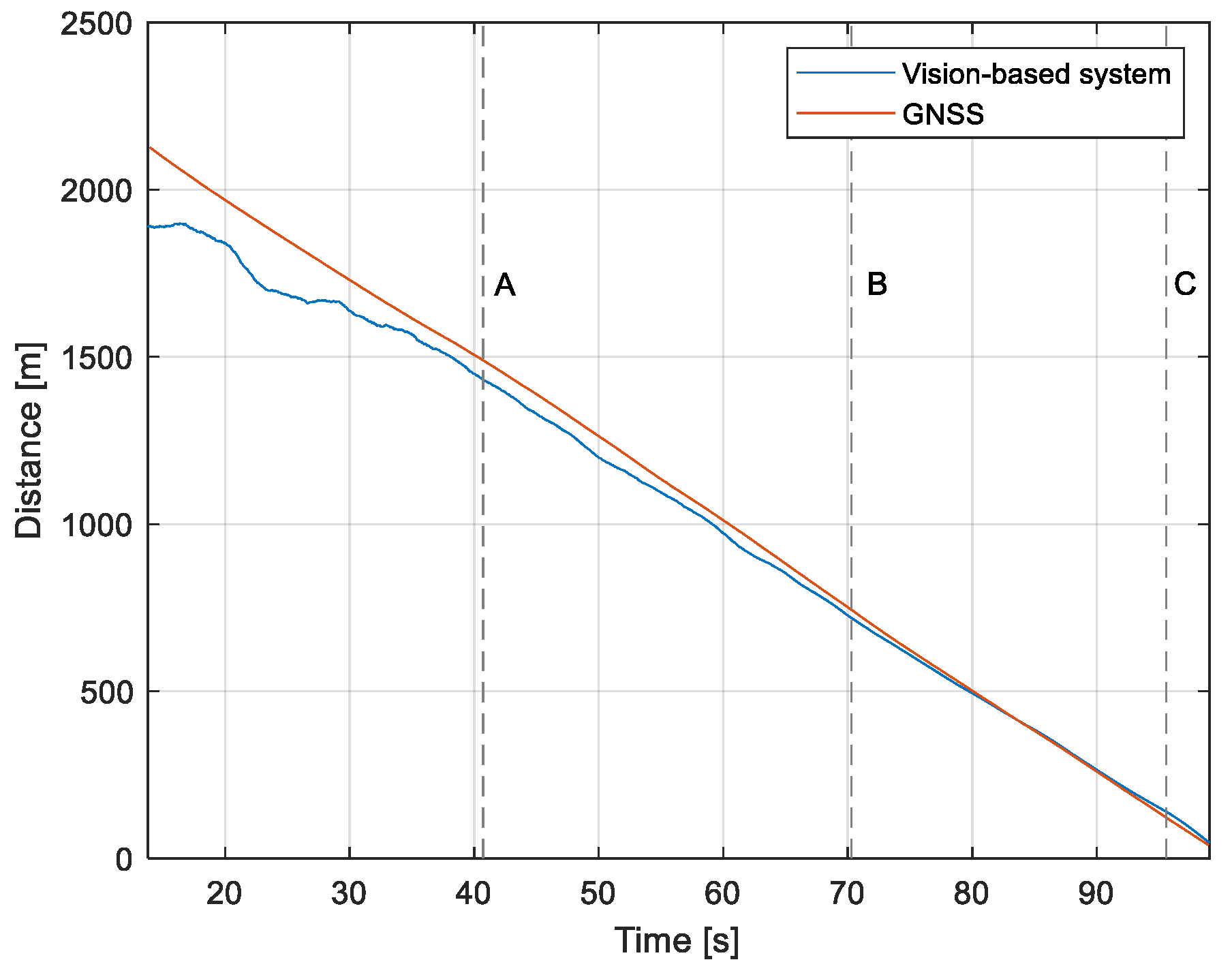 Sensors 23 01560 g015