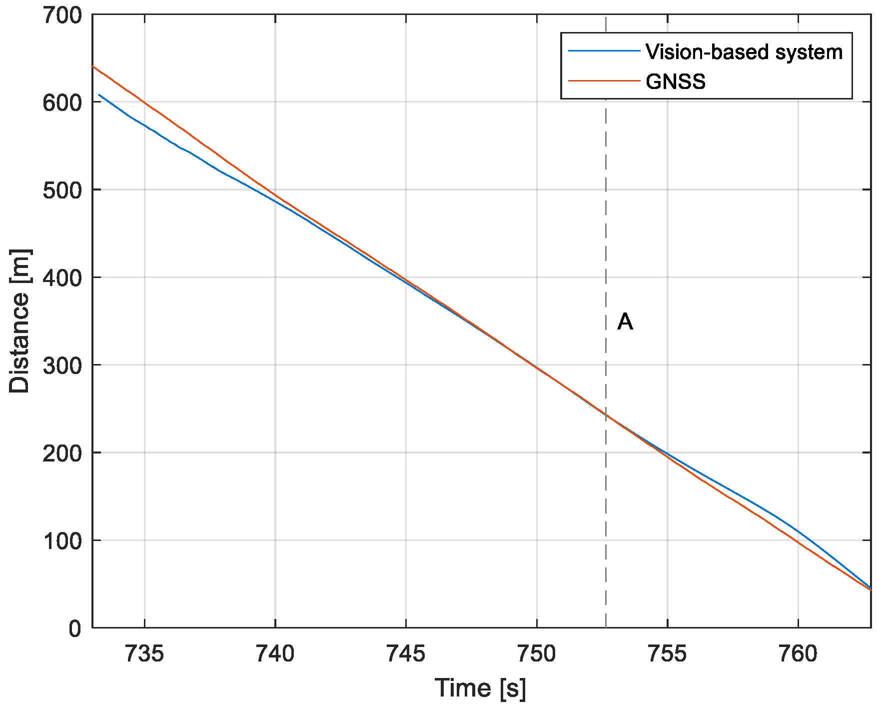 Sensors 23 01560 g017