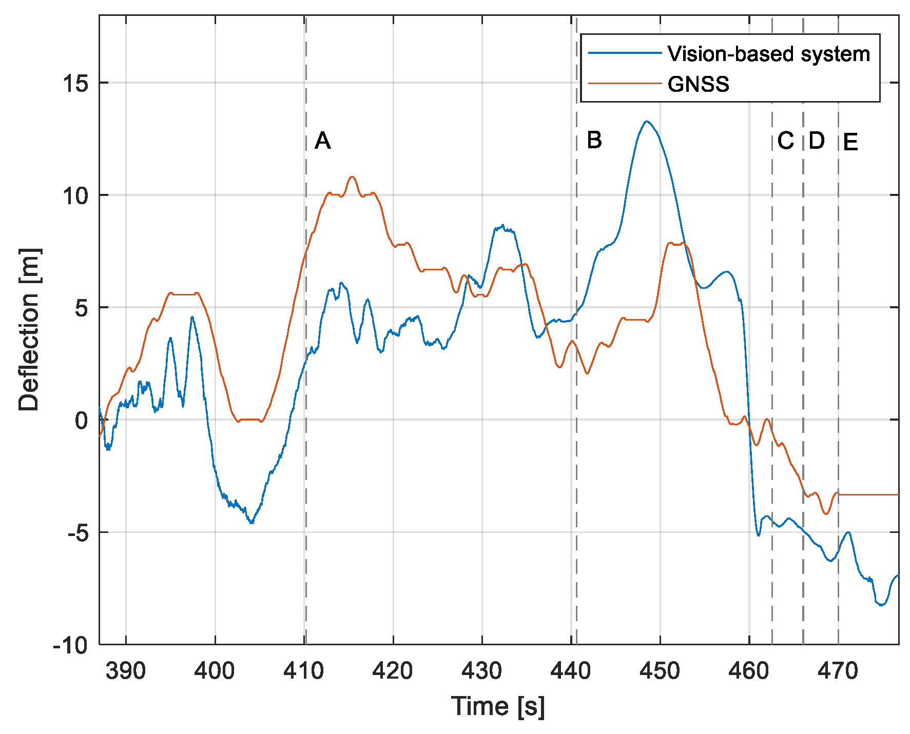 Sensors 23 01560 g019