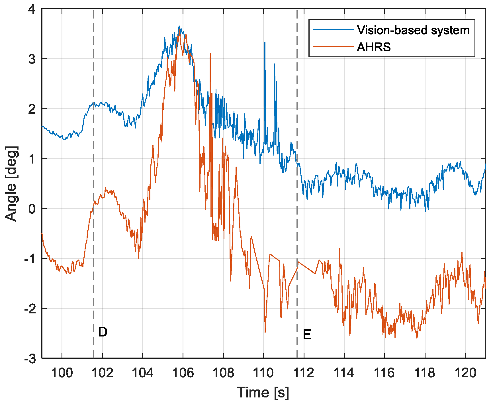 Sensors 23 01560 g021