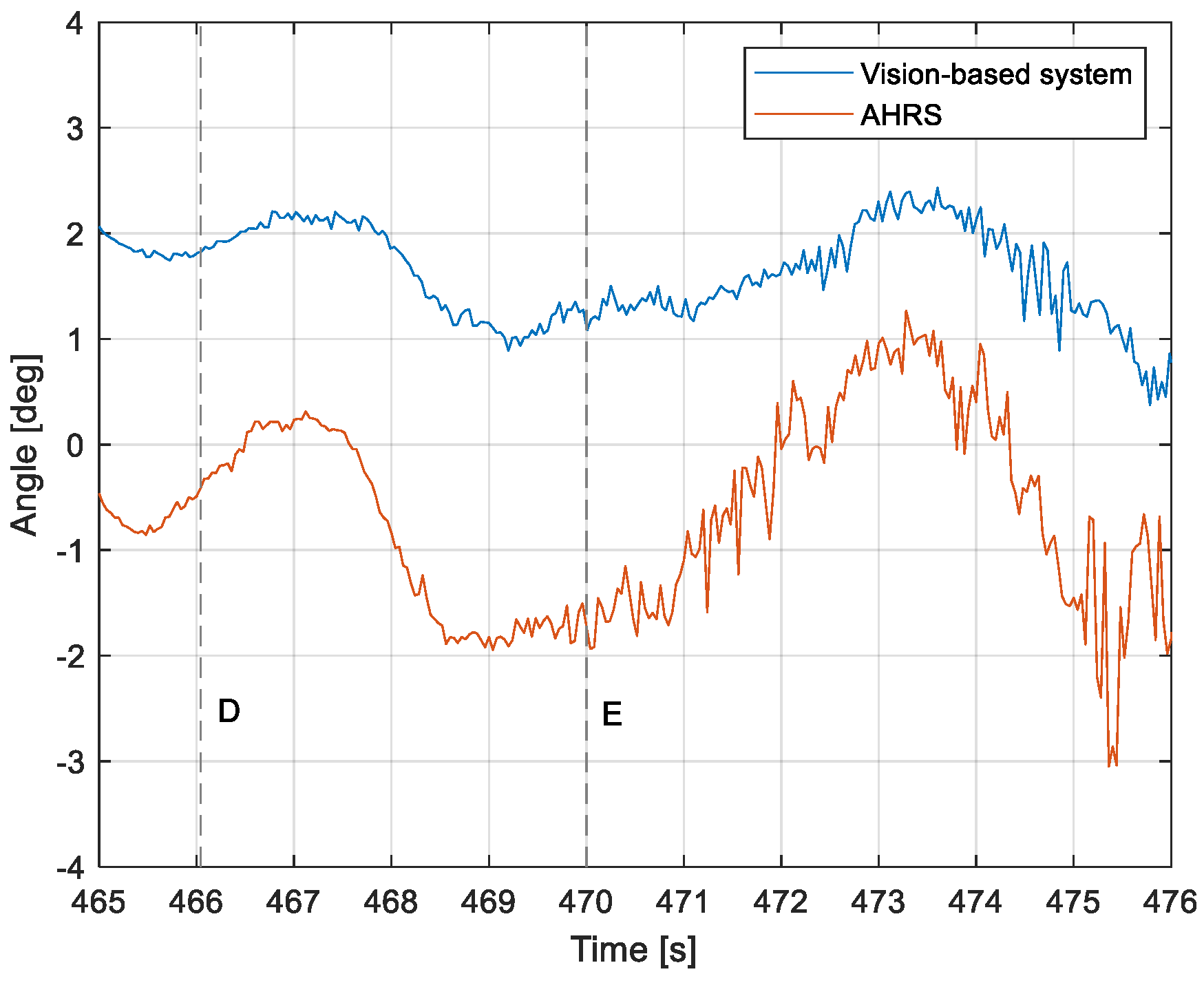 Sensors 23 01560 g022