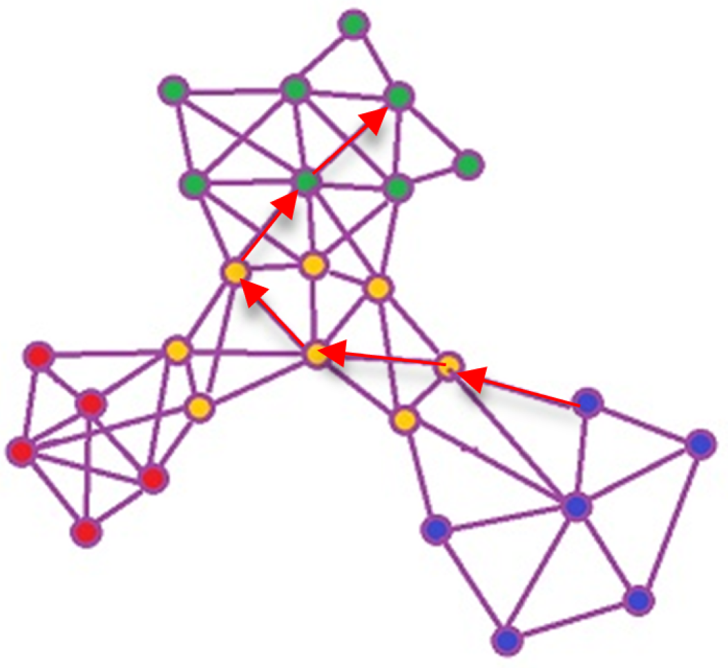 Sensors 23 01561 g002 550
