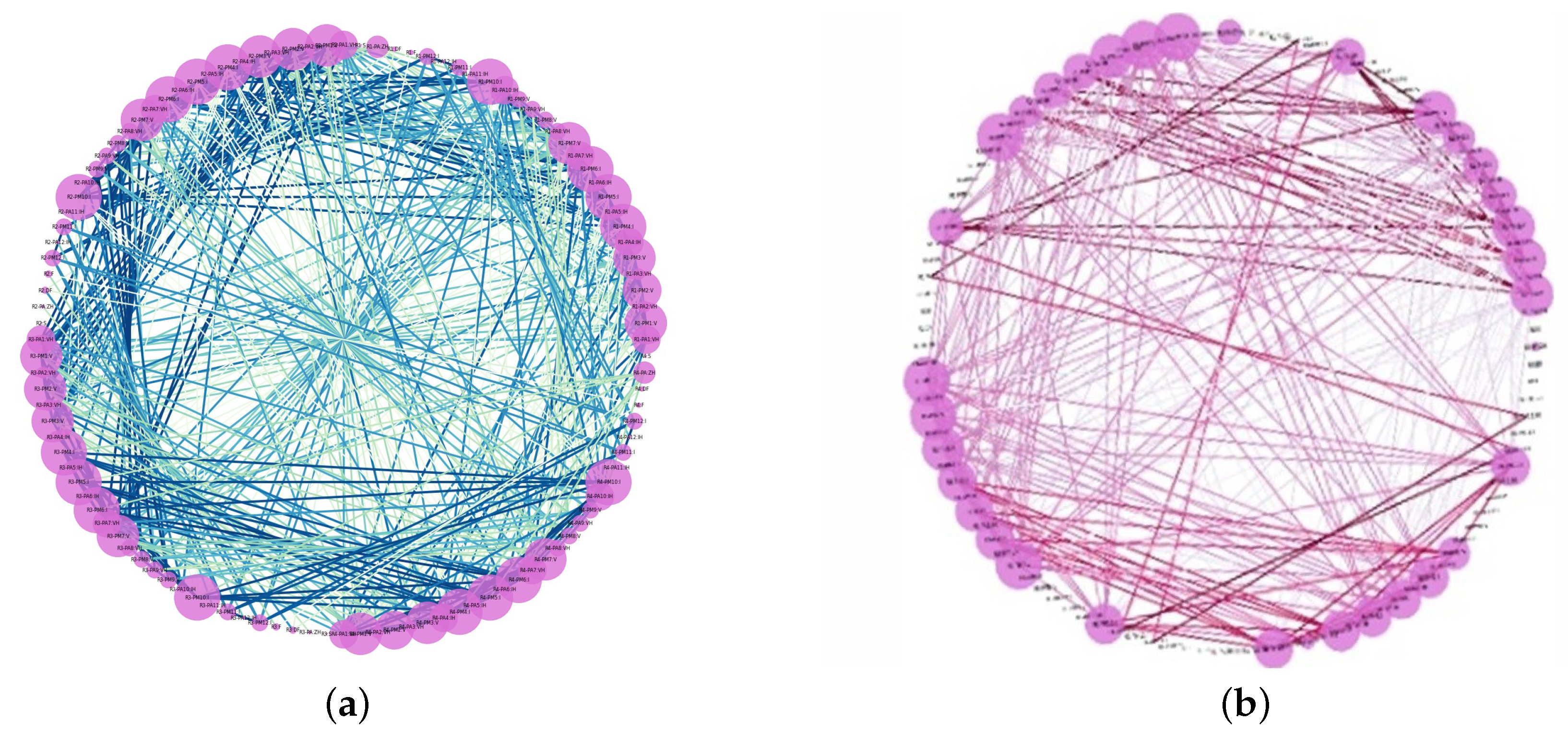 Sensors 23 01561 g005 550