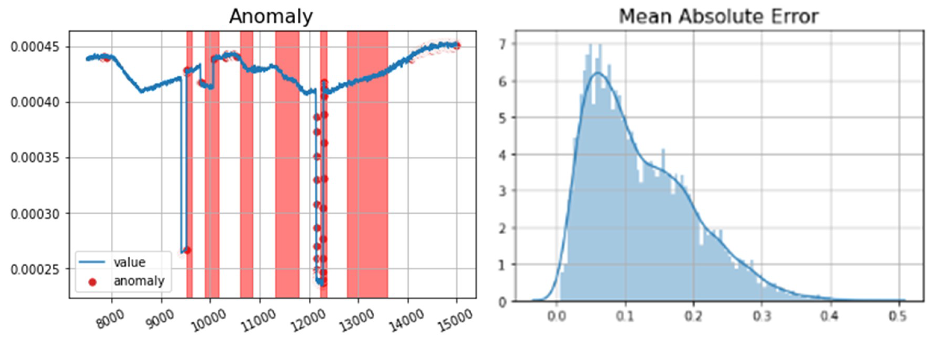 Sensors 23 01561 g012 550