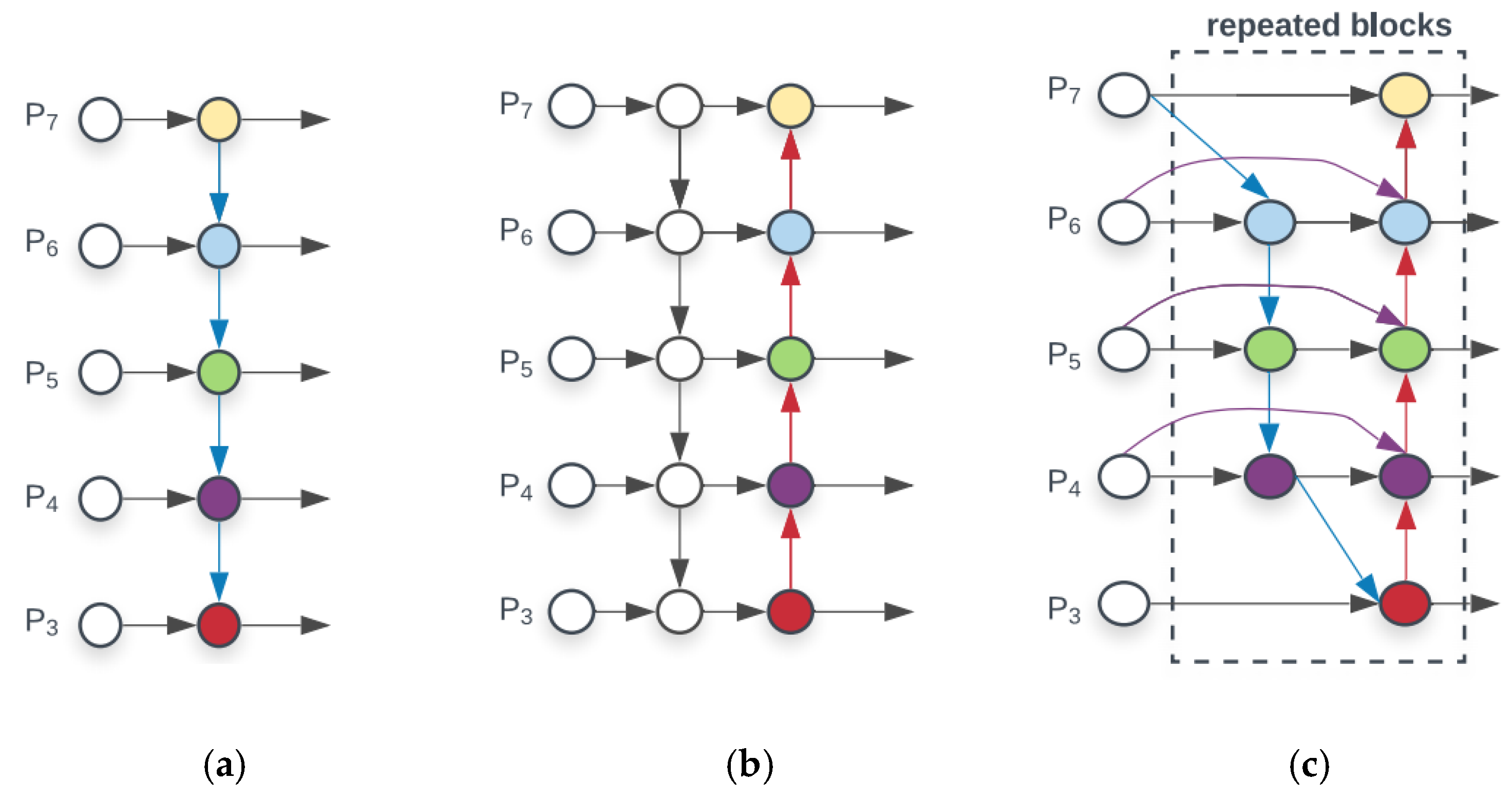 Sensors 23 01562 g007 550