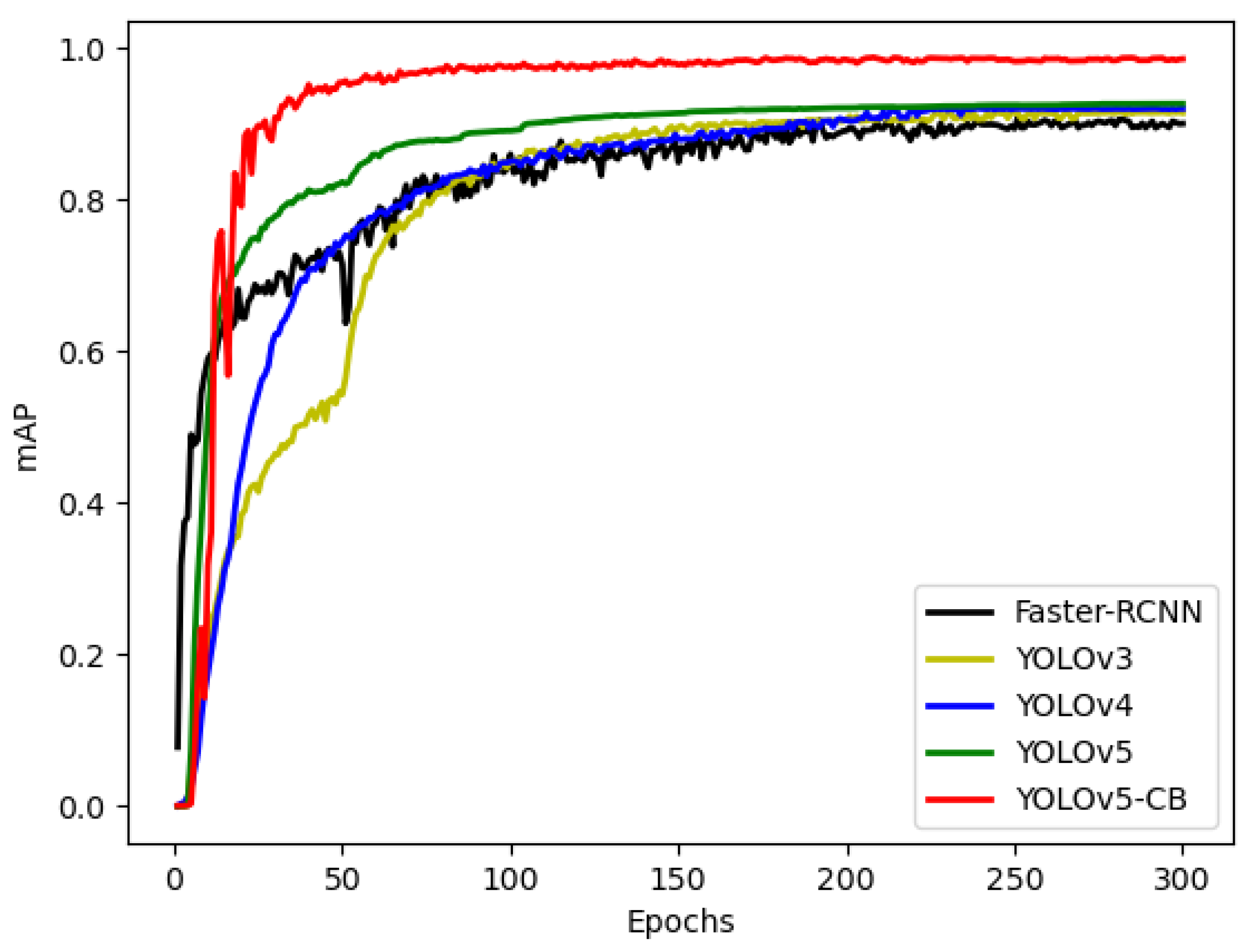 Sensors 23 01562 g009 550