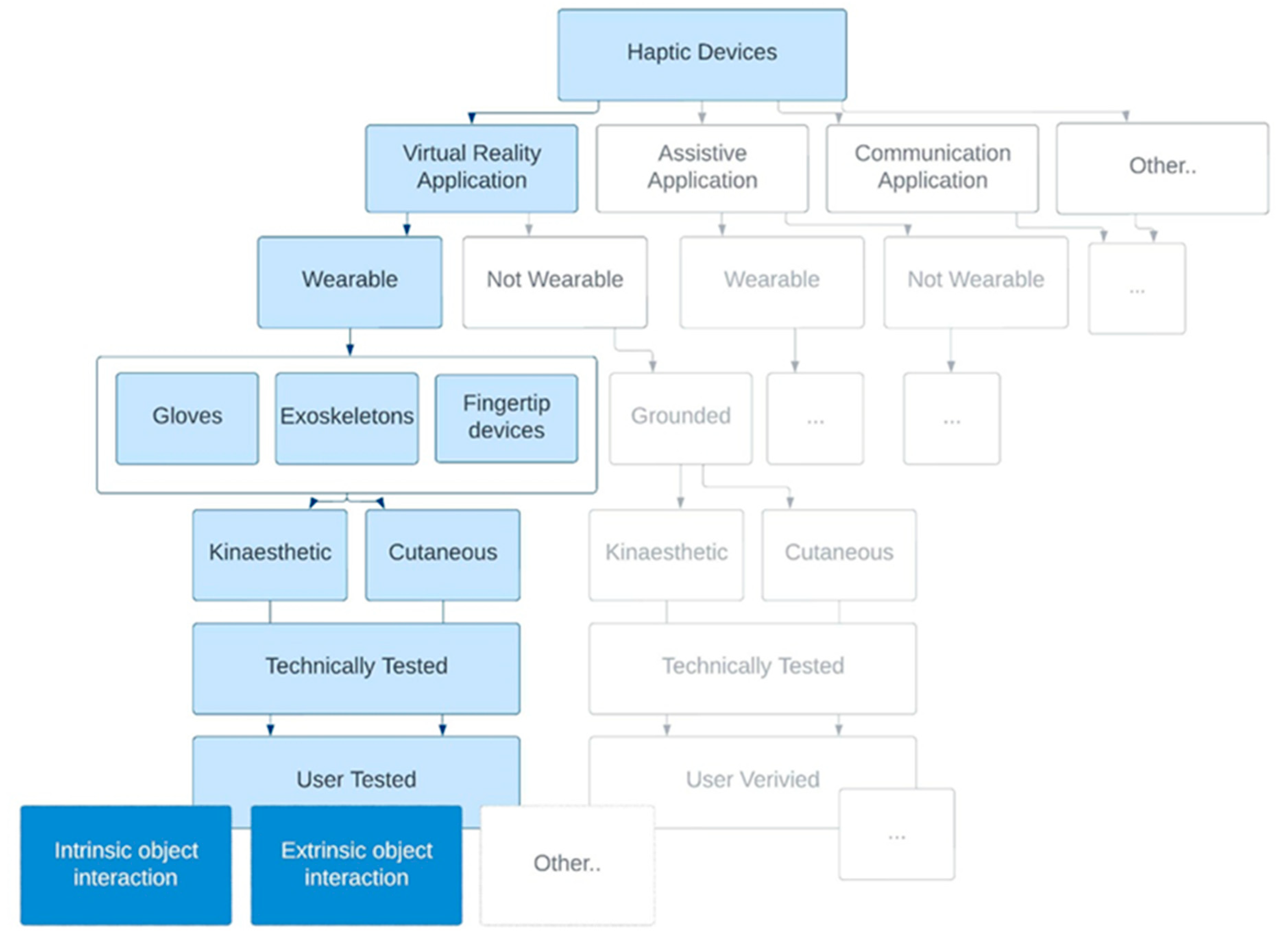 Sensors 23 01563 g002 550