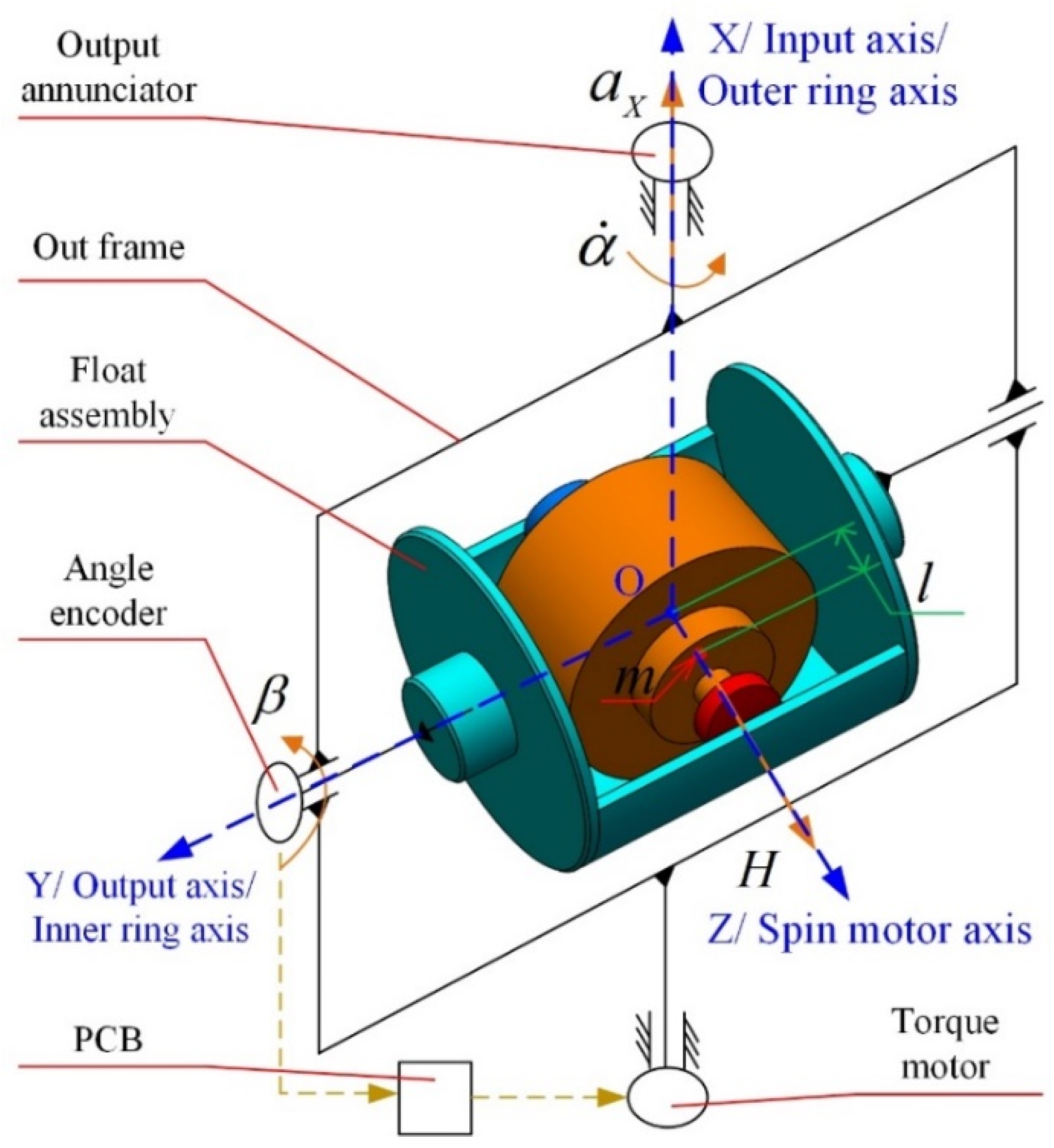 Sensors 23 01564 g002 Sensors 23 01564 g002