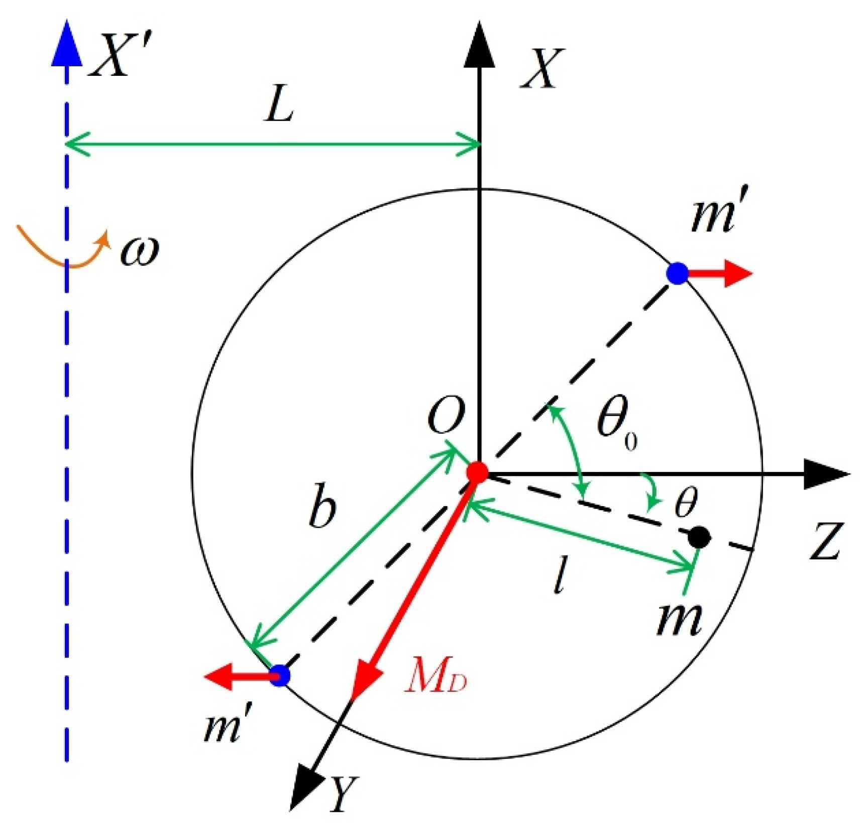 Sensors 23 01564 g004 Sensors 23 01564 g004