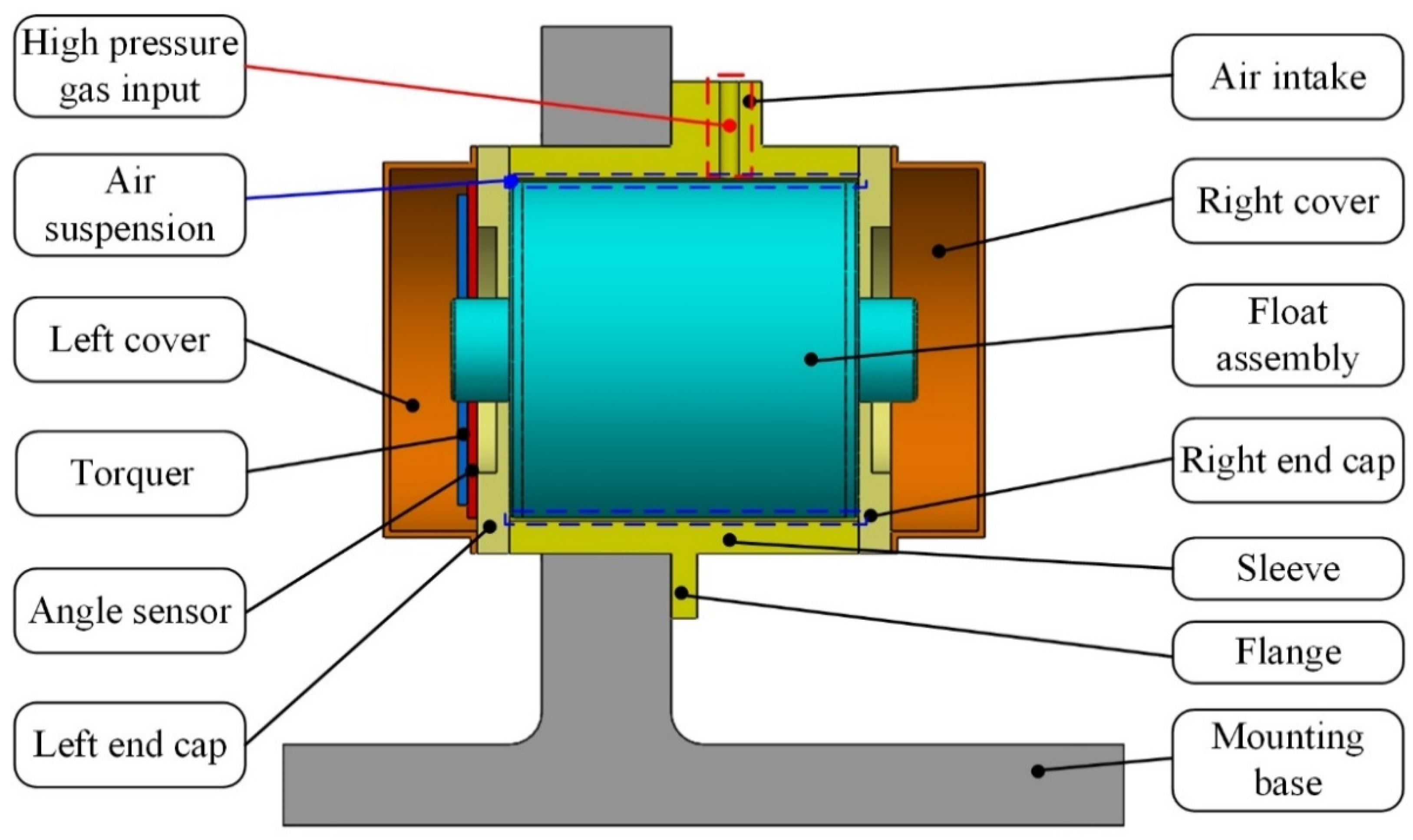 Sensors 23 01564 g006 Sensors 23 01564 g006