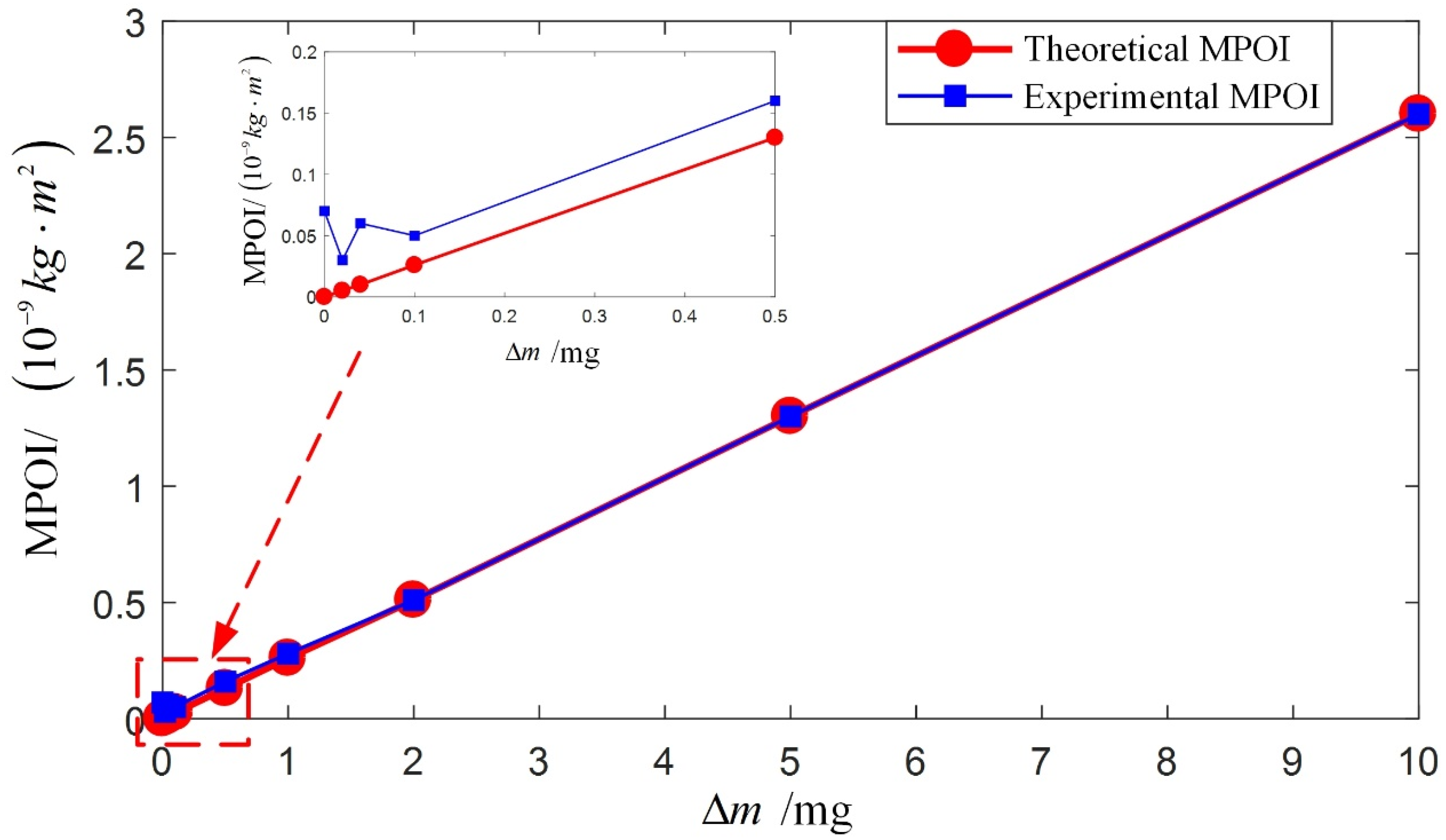 Sensors 23 01564 g009 Sensors 23 01564 g009