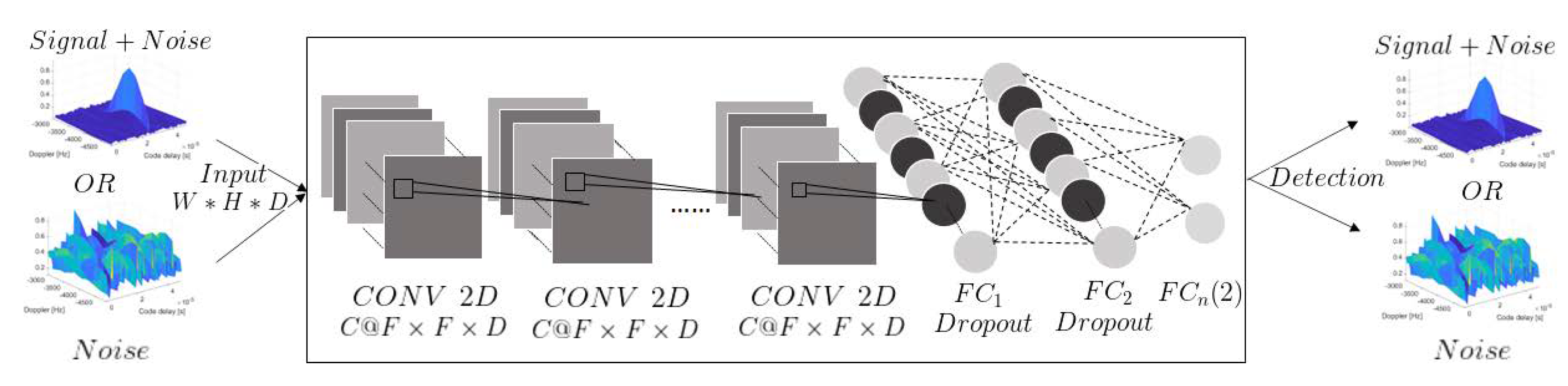 Sensors 23 01566 g002