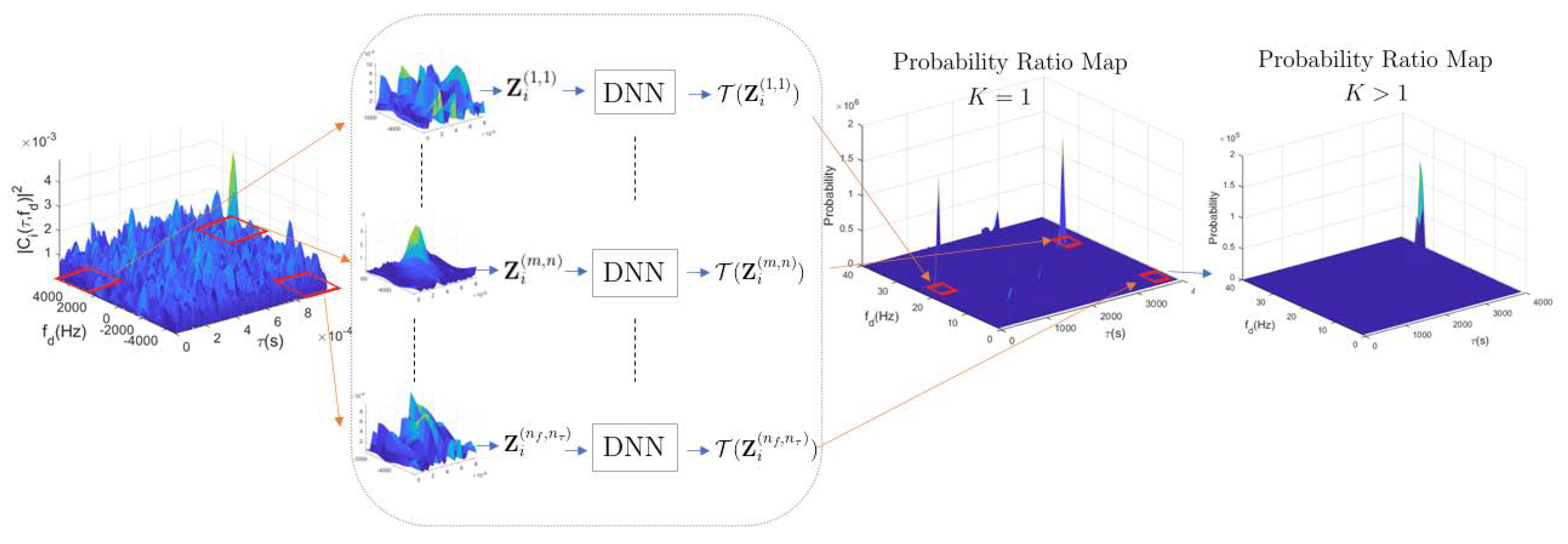 Sensors 23 01566 g003
