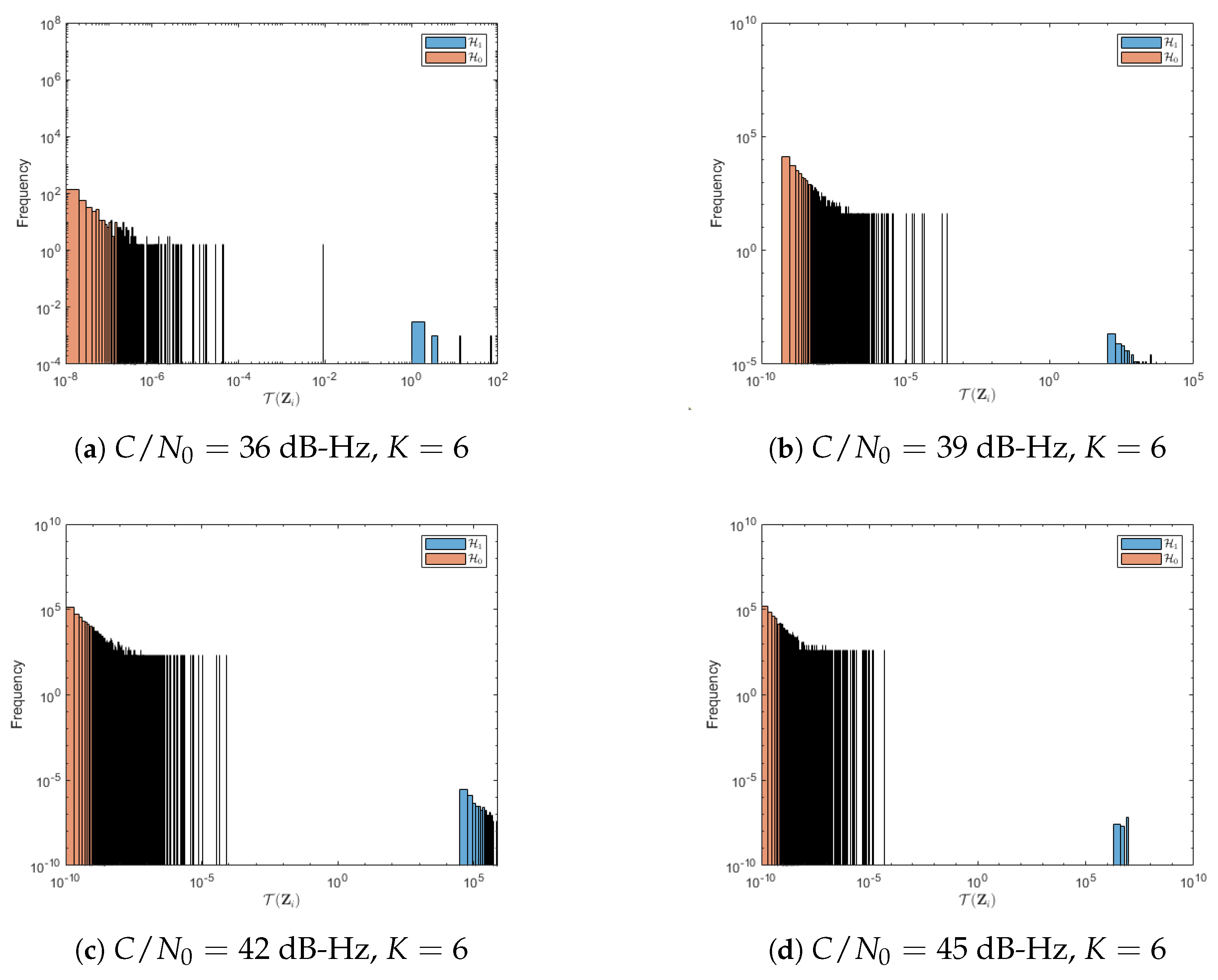 Sensors 23 01566 g009