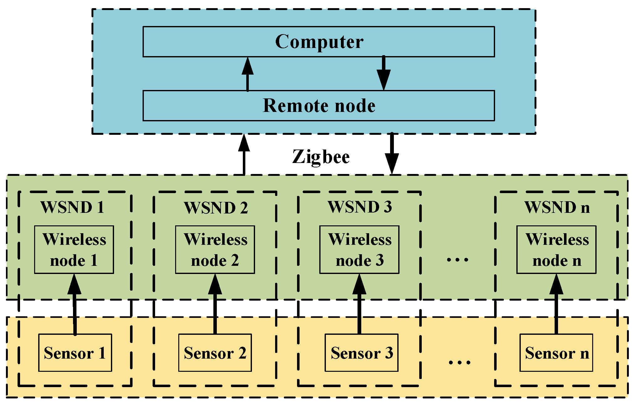 Sensors 23 01567 g001 550