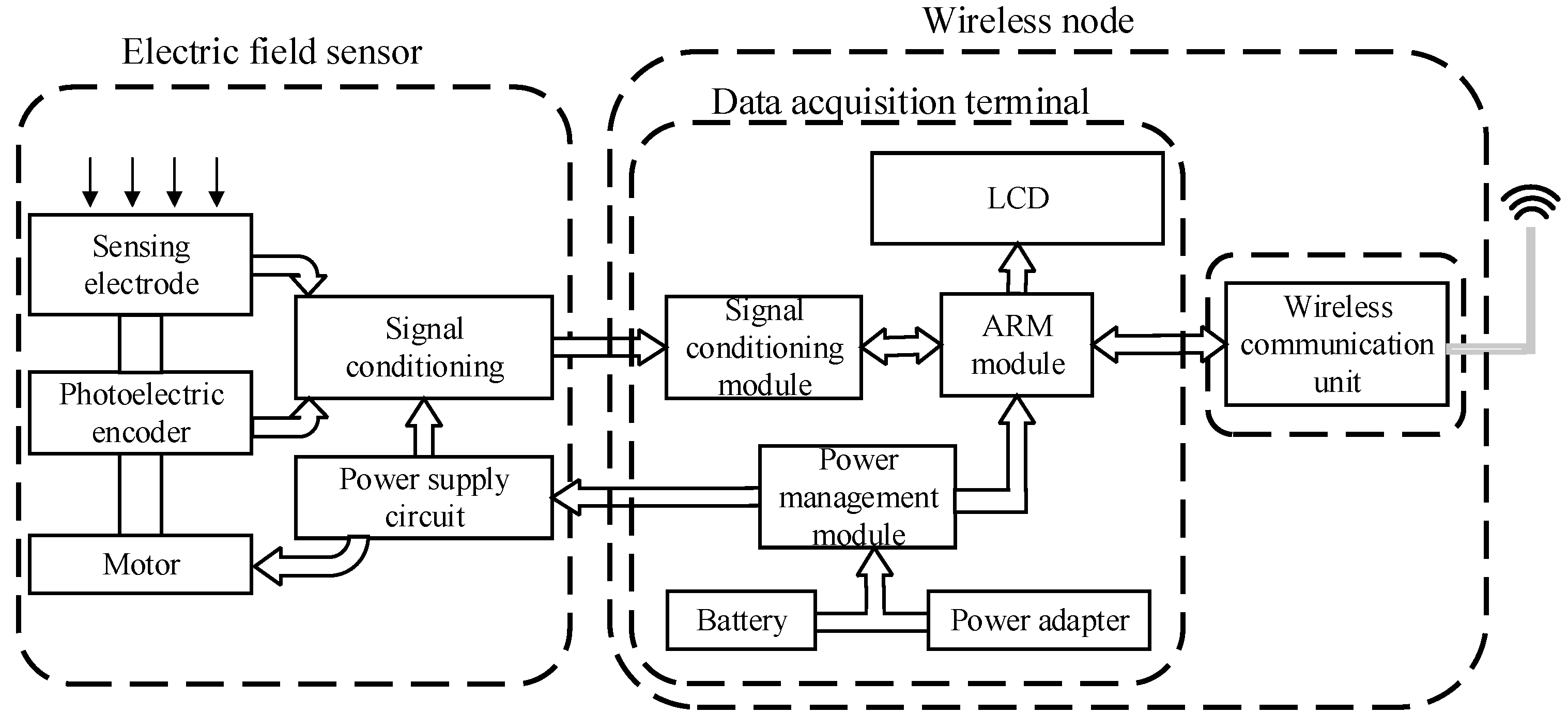 Sensors 23 01567 g002 550