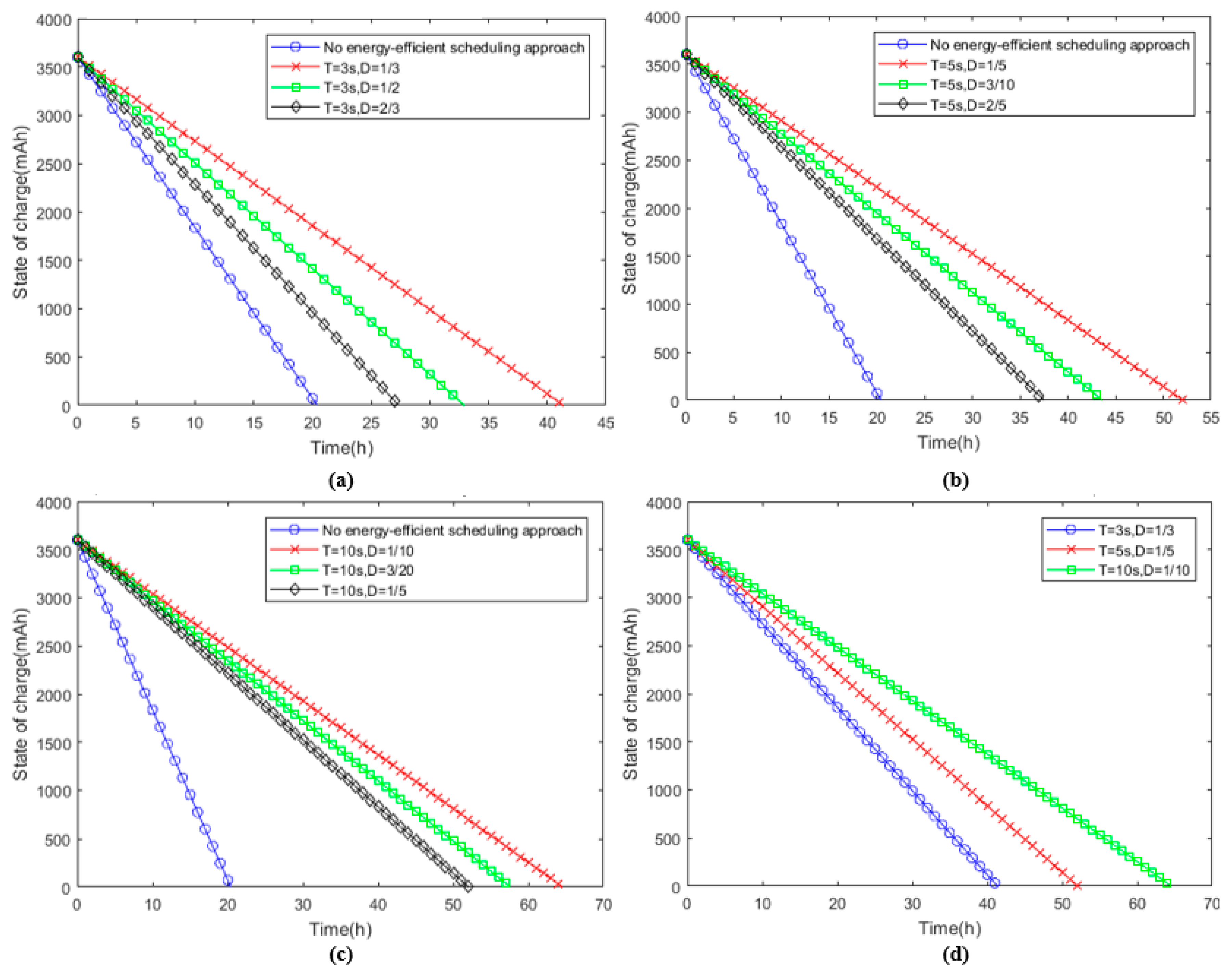 Sensors 23 01567 g006 550