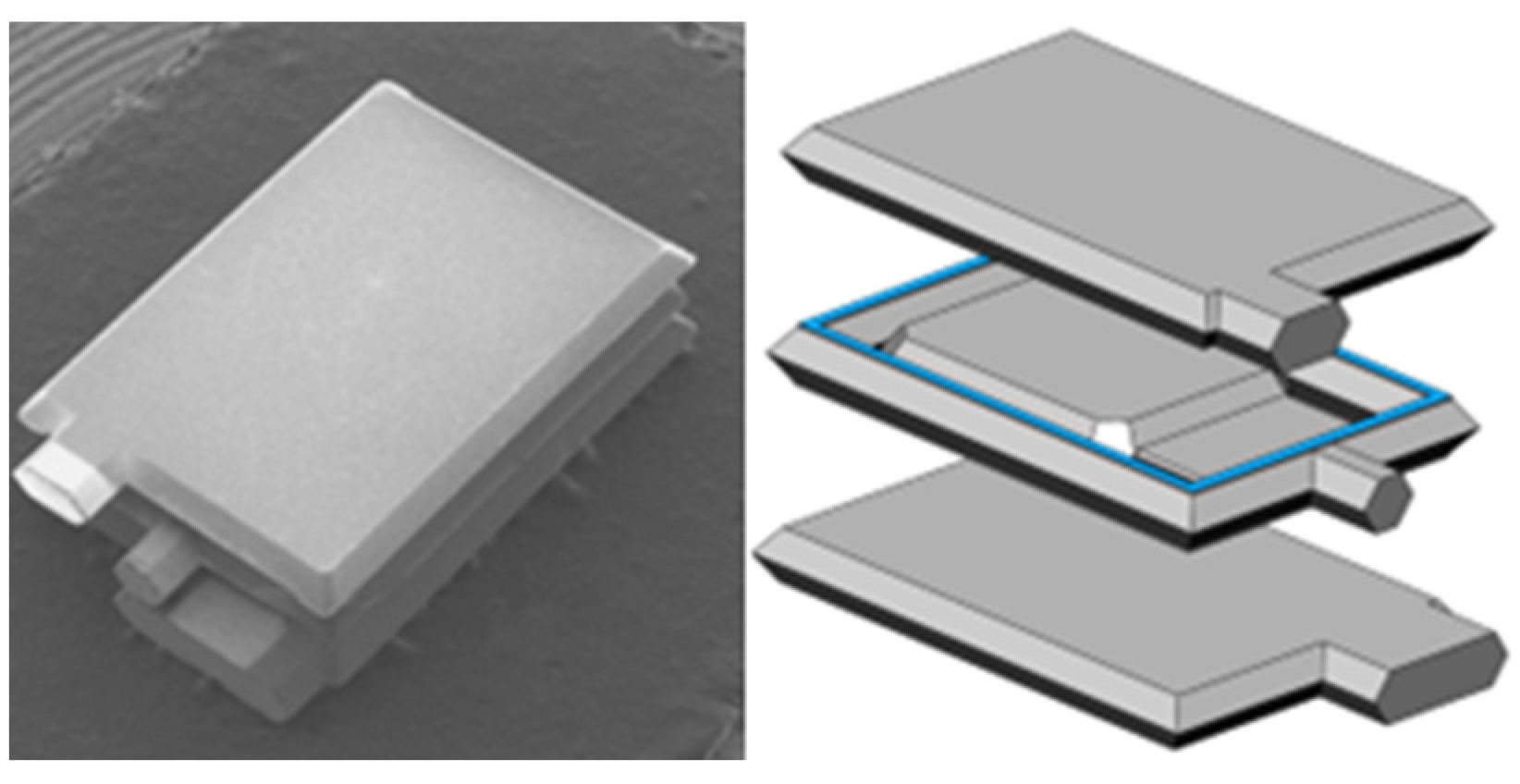 Sensors 23 01568 g007