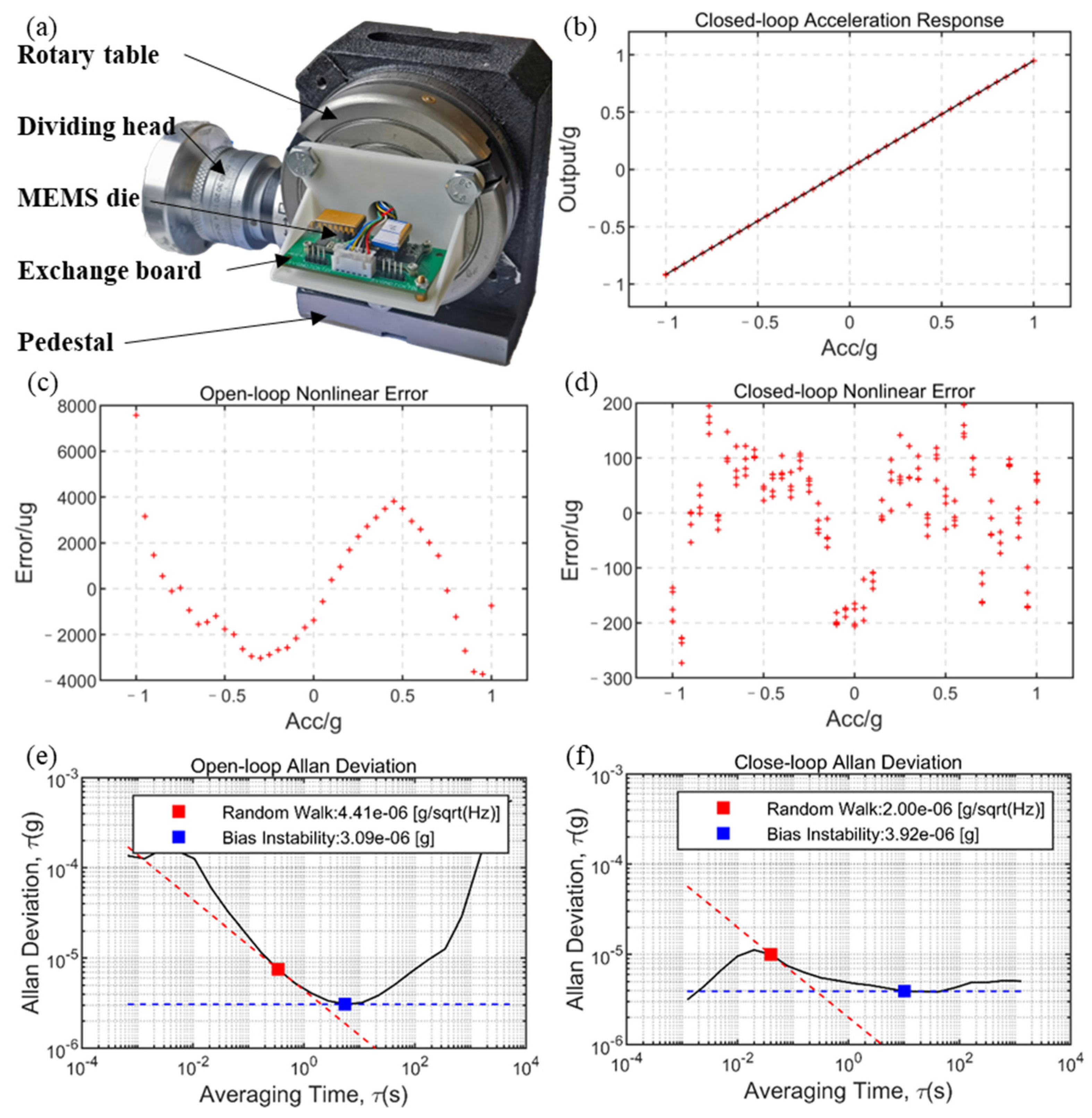 Sensors 23 01568 g009