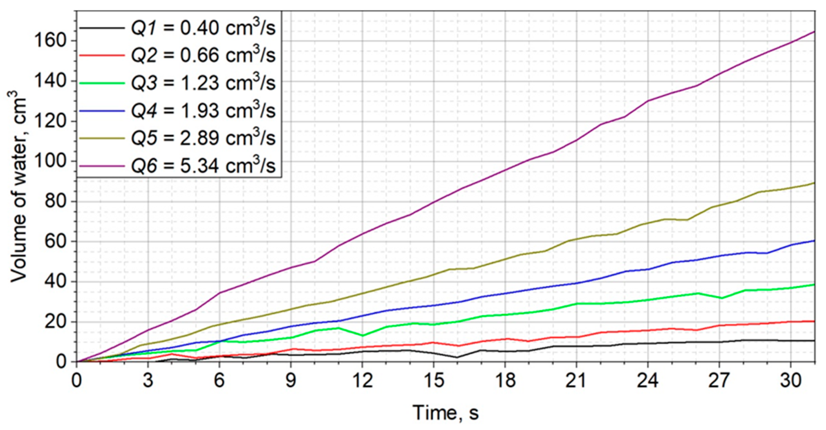 Sensors 23 01569 g002 550