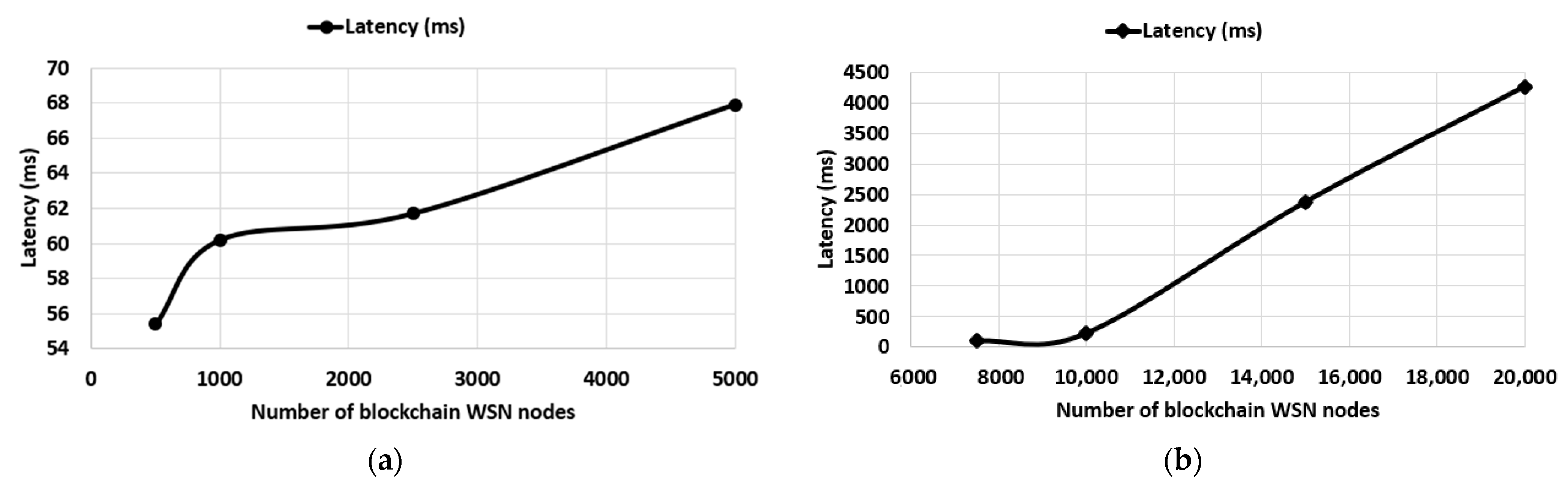 Sensors 23 01570 g004 550