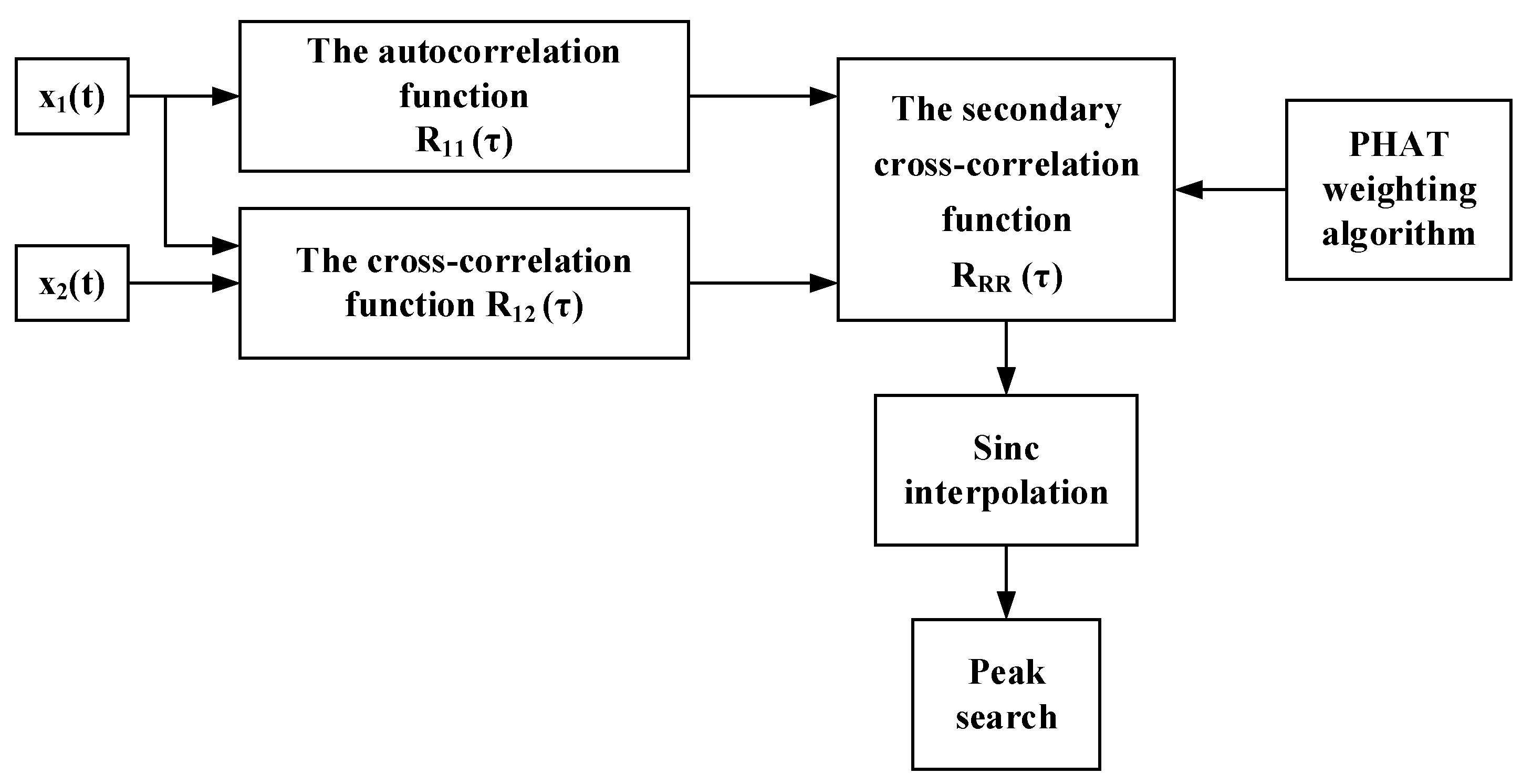 Sensors 23 01572 g002 550