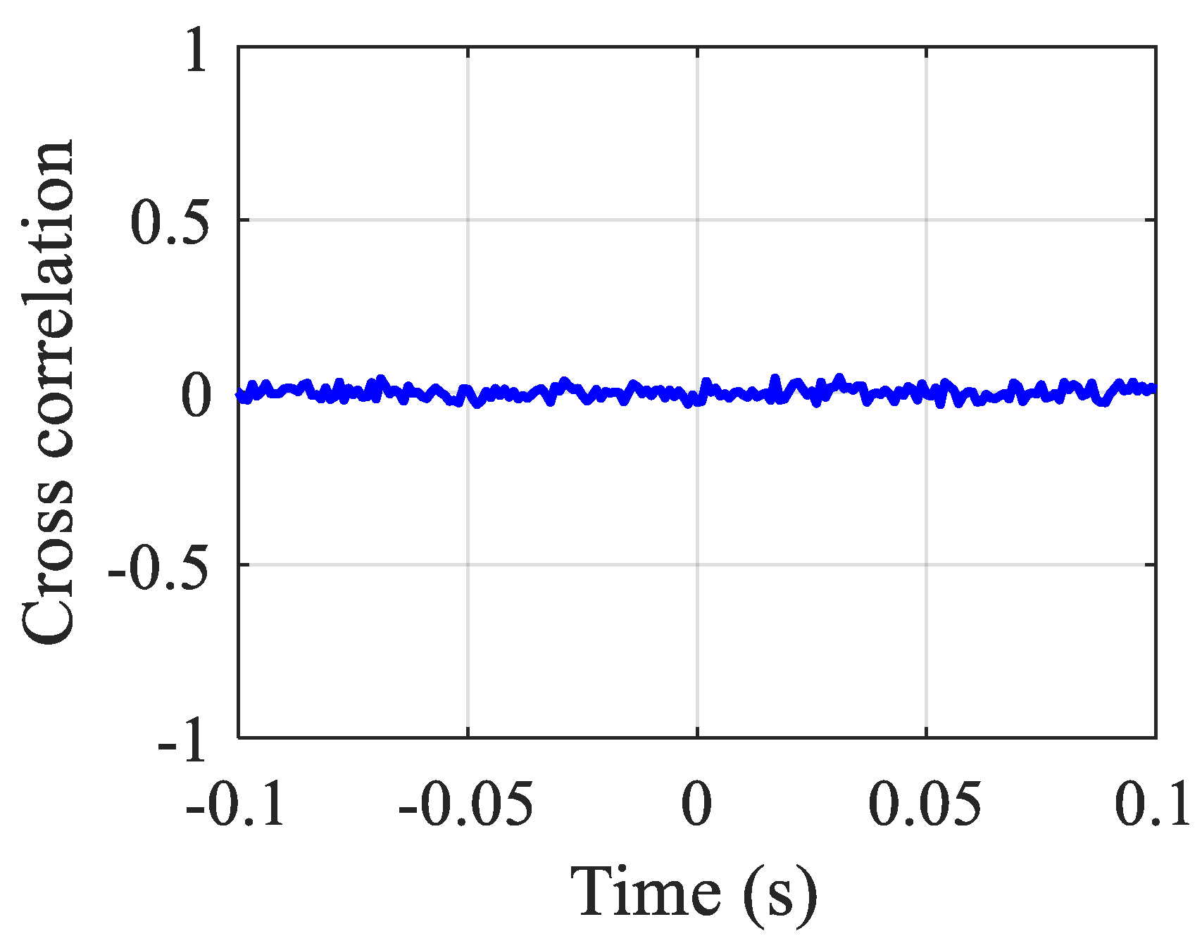 Sensors 23 01572 g004 550