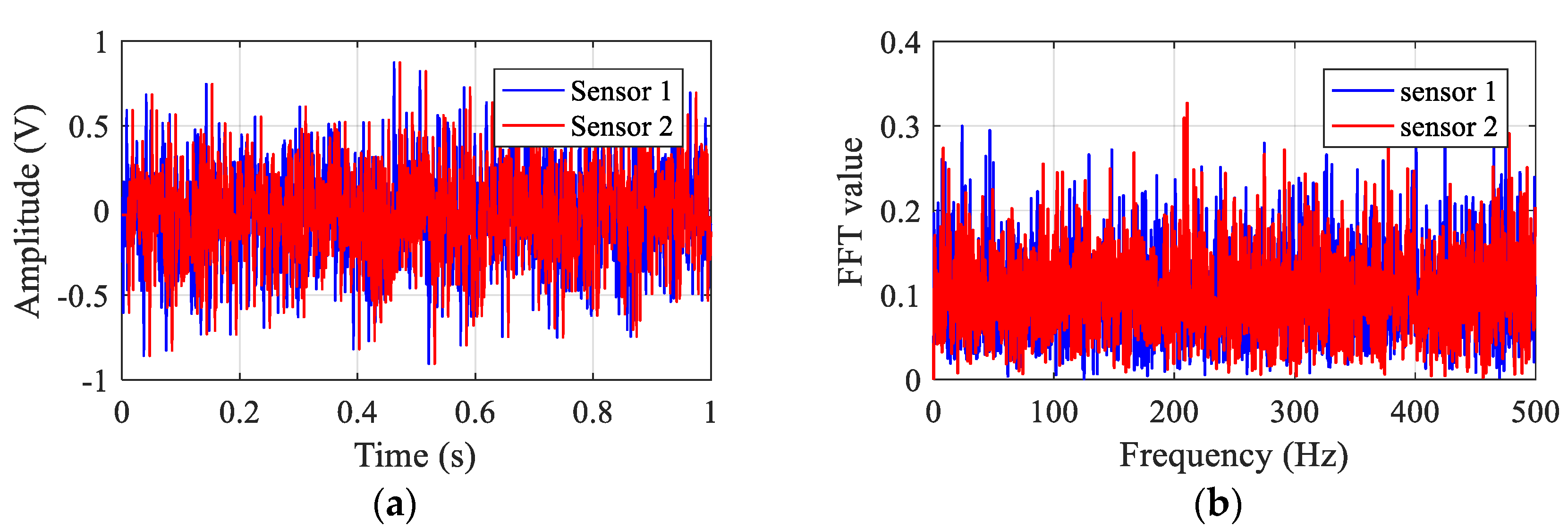 Sensors 23 01572 g005 550