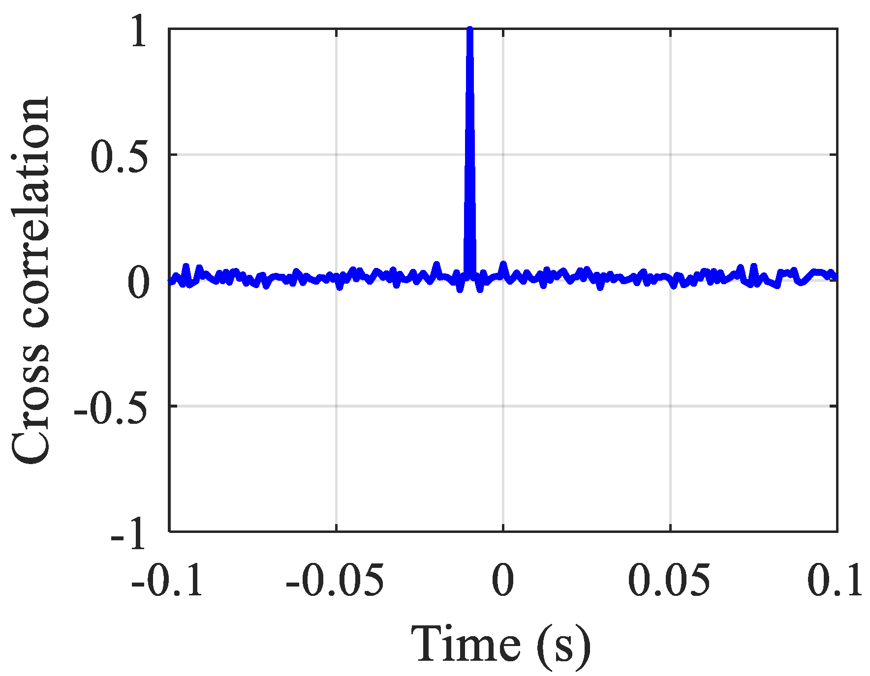 Sensors 23 01572 g006 550