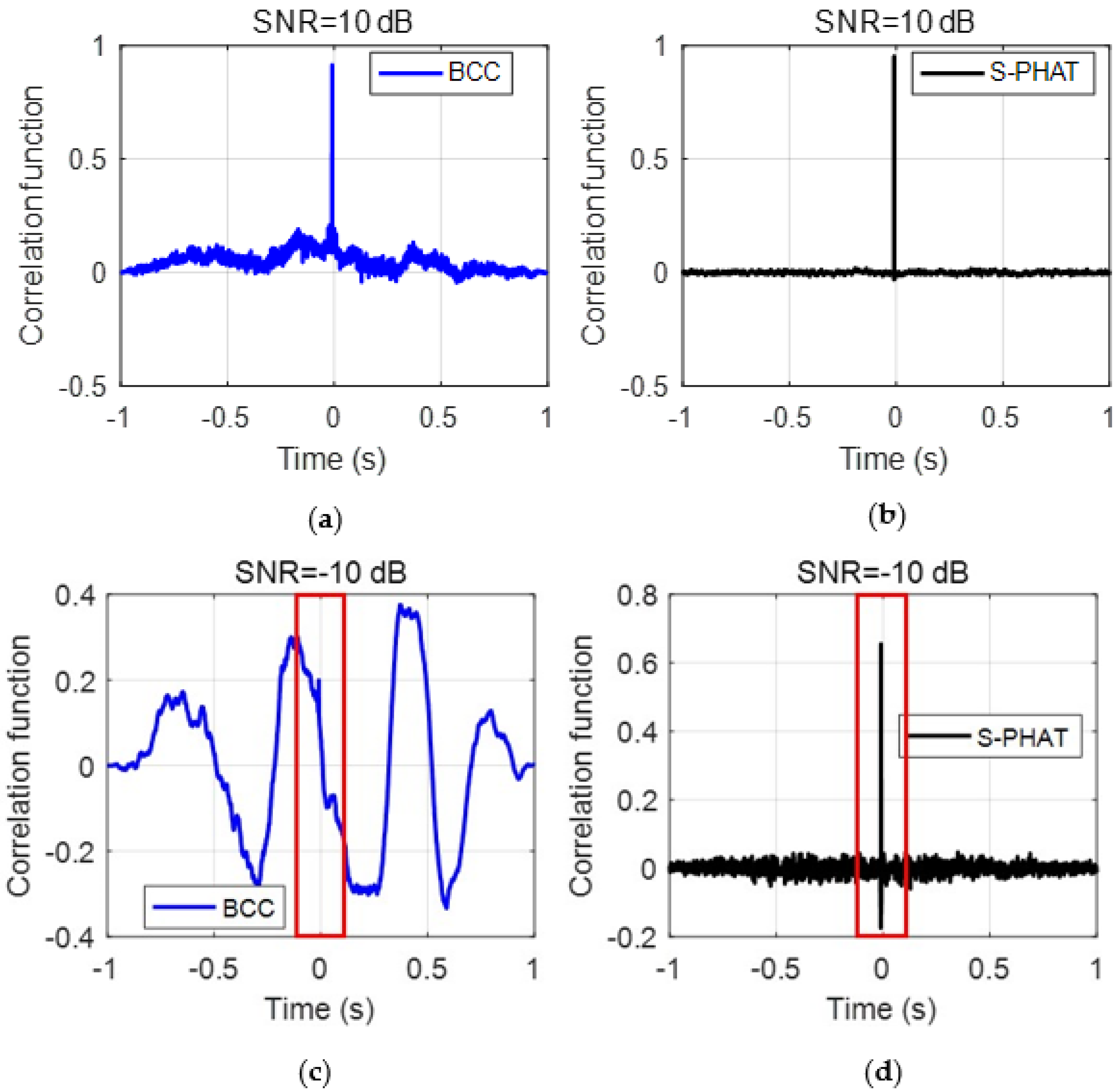 Sensors 23 01572 g007 550