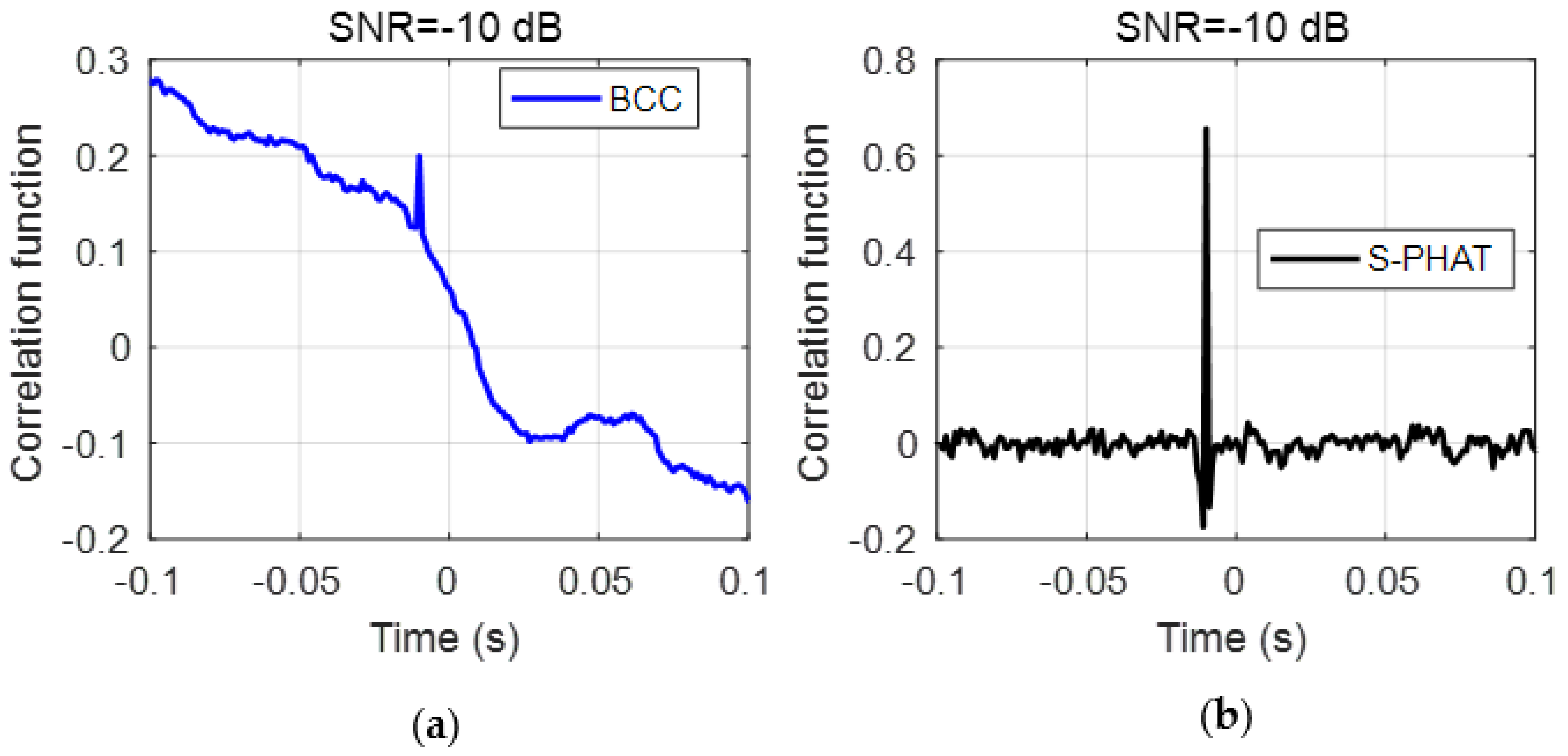 Sensors 23 01572 g008 550
