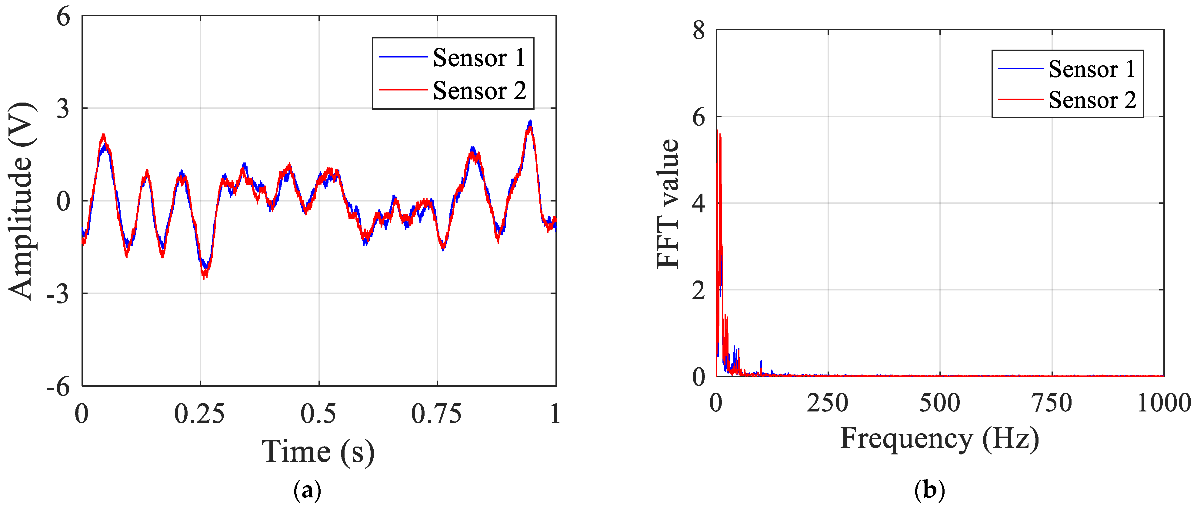Sensors 23 01572 g010 550