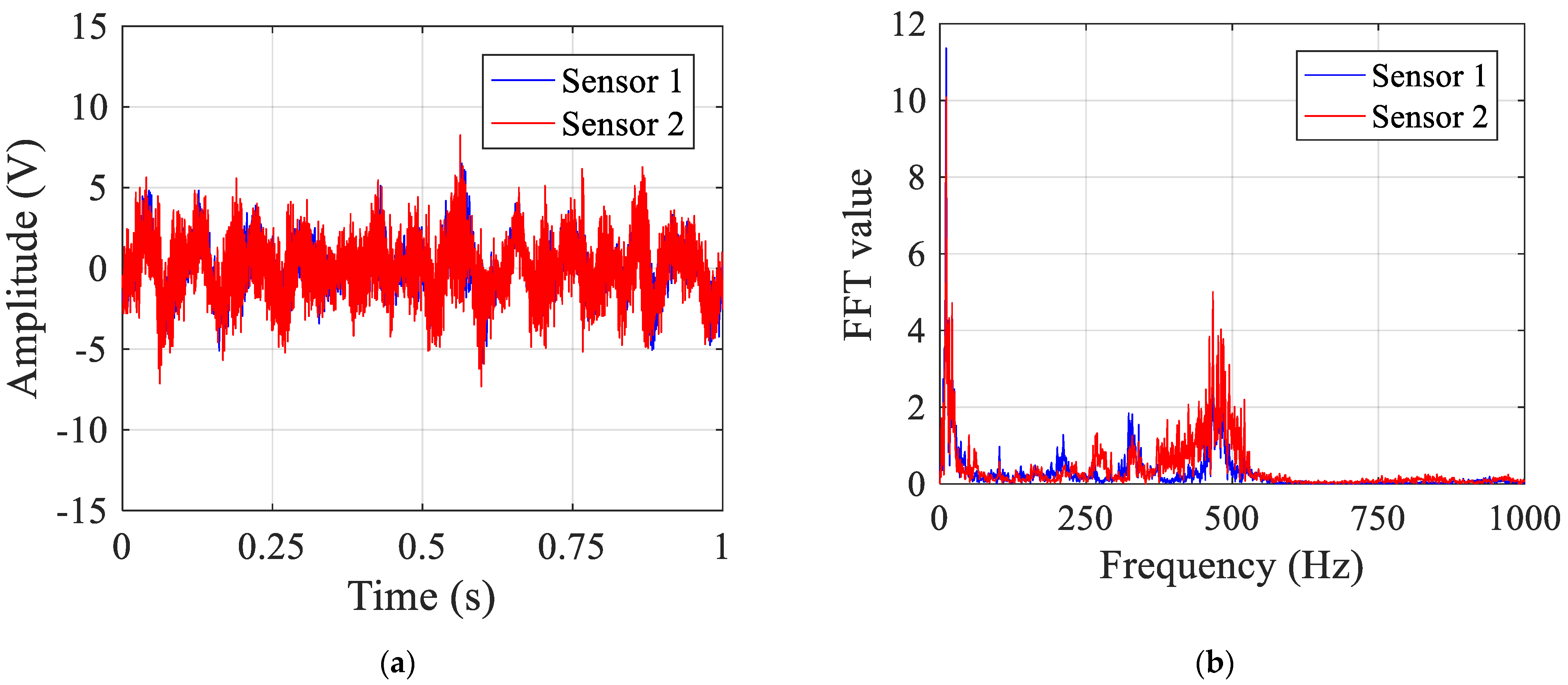 Sensors 23 01572 g012 550