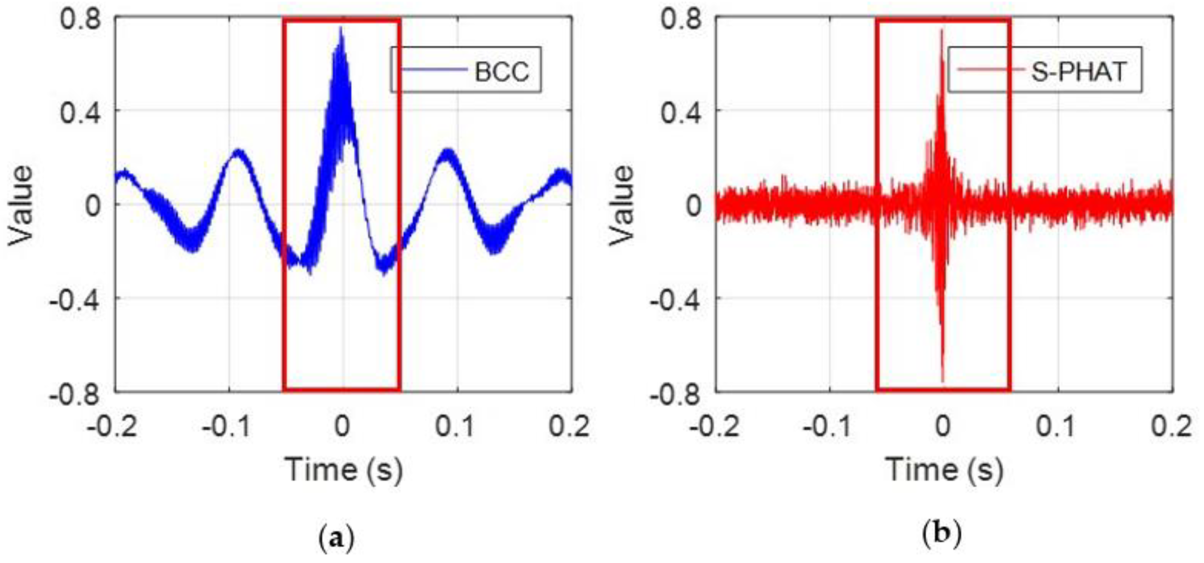 Sensors 23 01572 g013 550