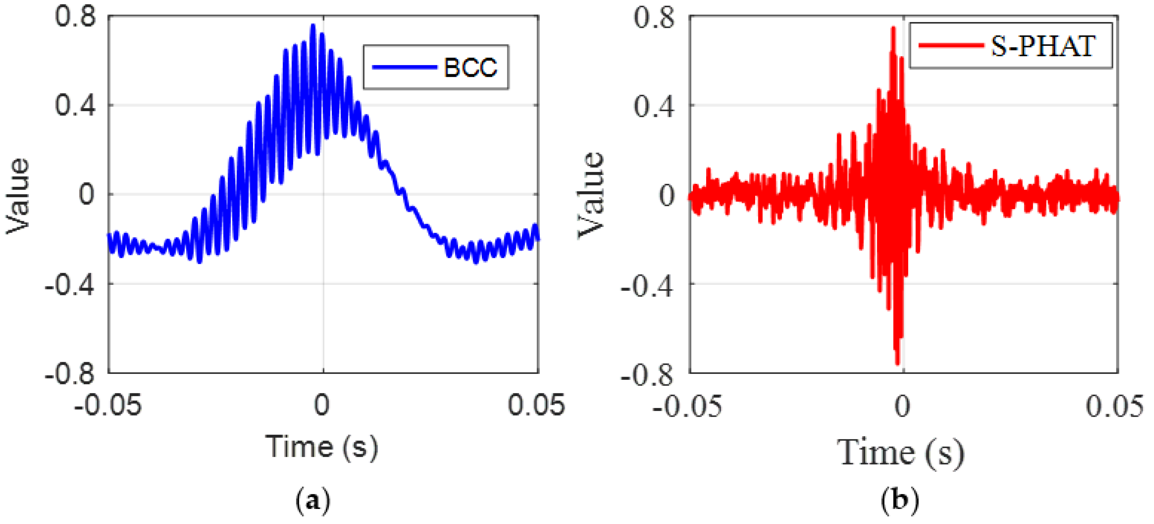 Sensors 23 01572 g014 550