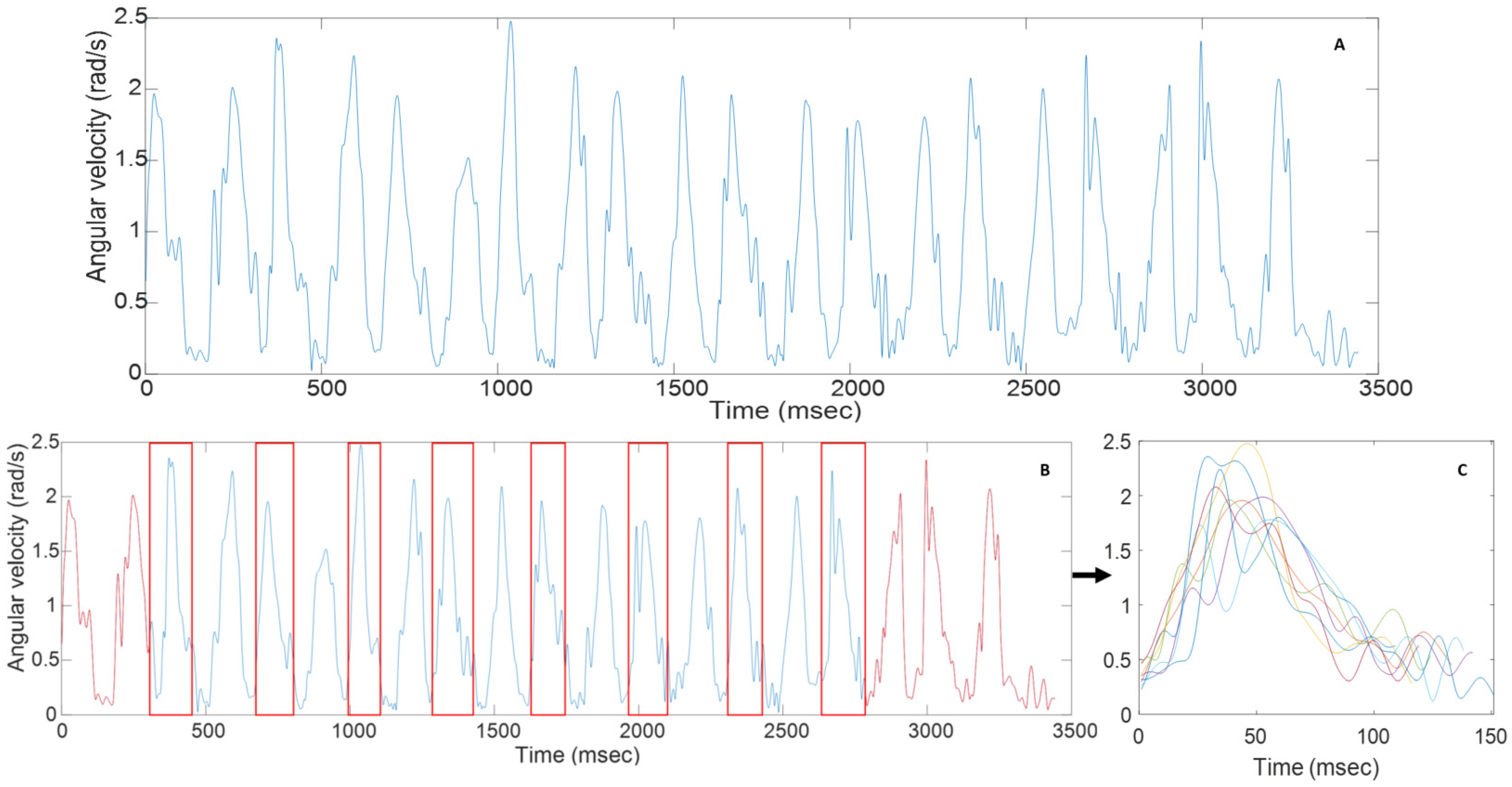 Sensors 23 01574 g001