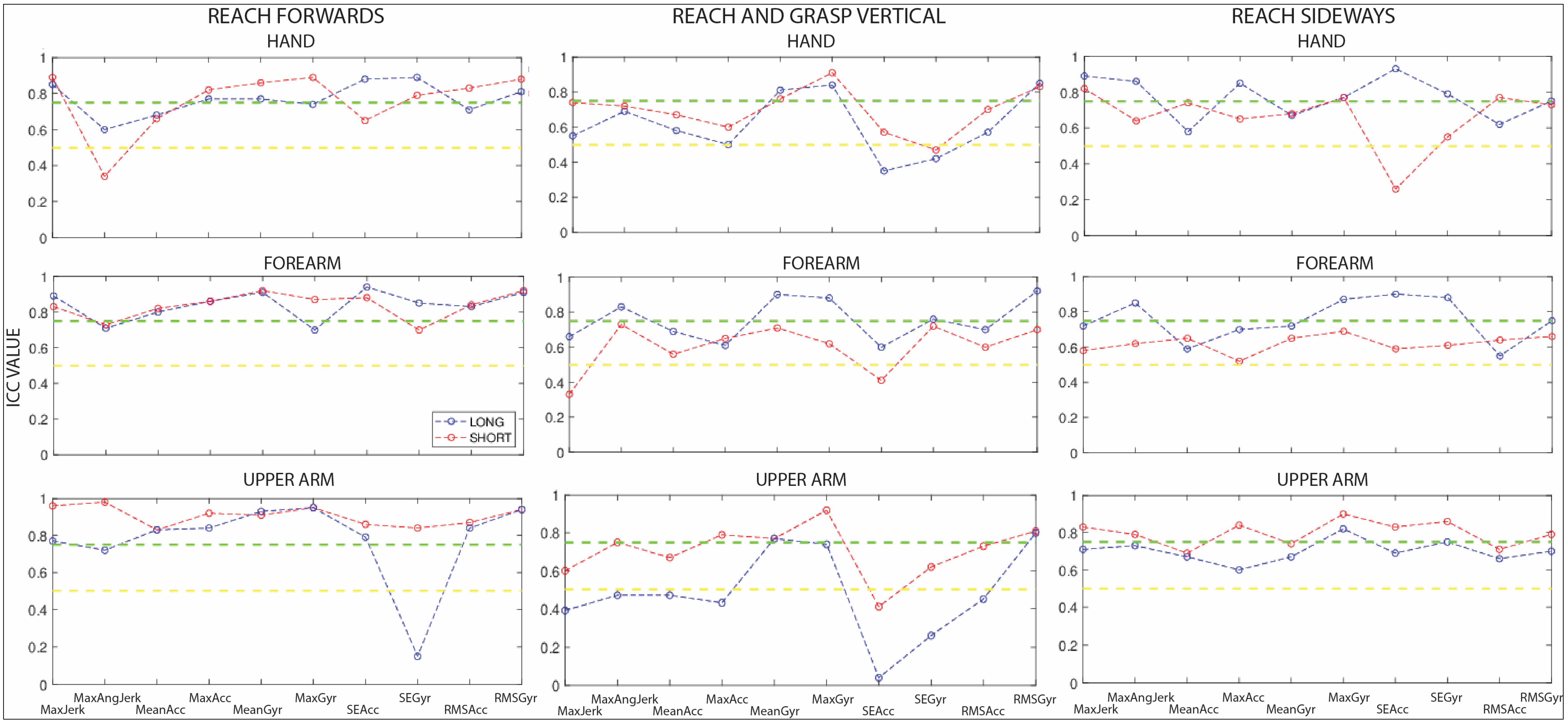 Sensors 23 01574 g003