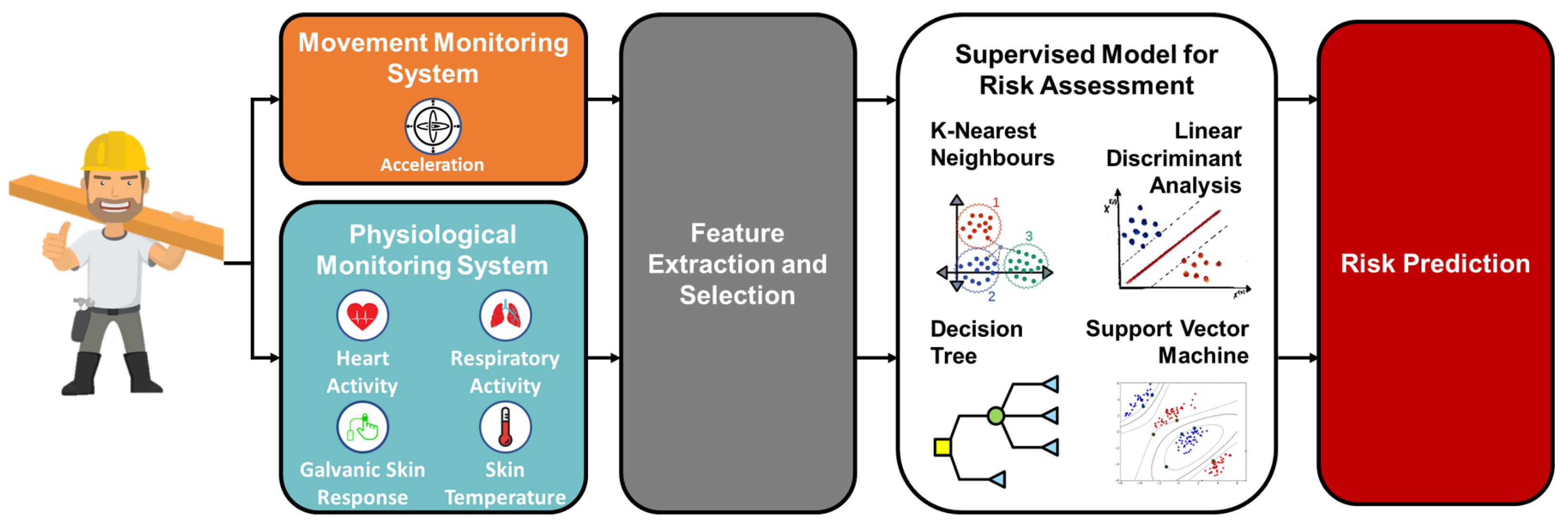 Sensors 23 01575 g001