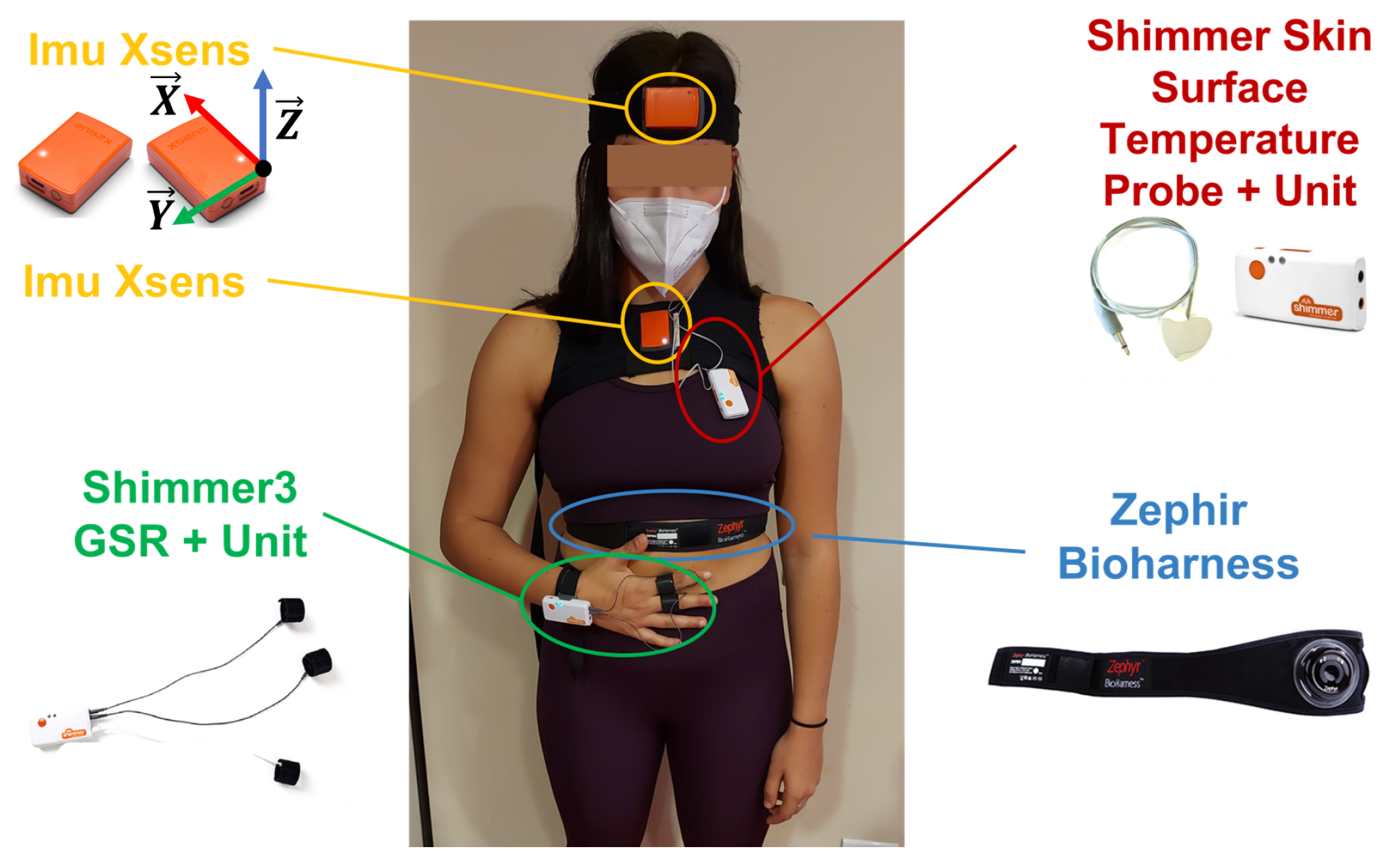Sensors 23 01575 g002
